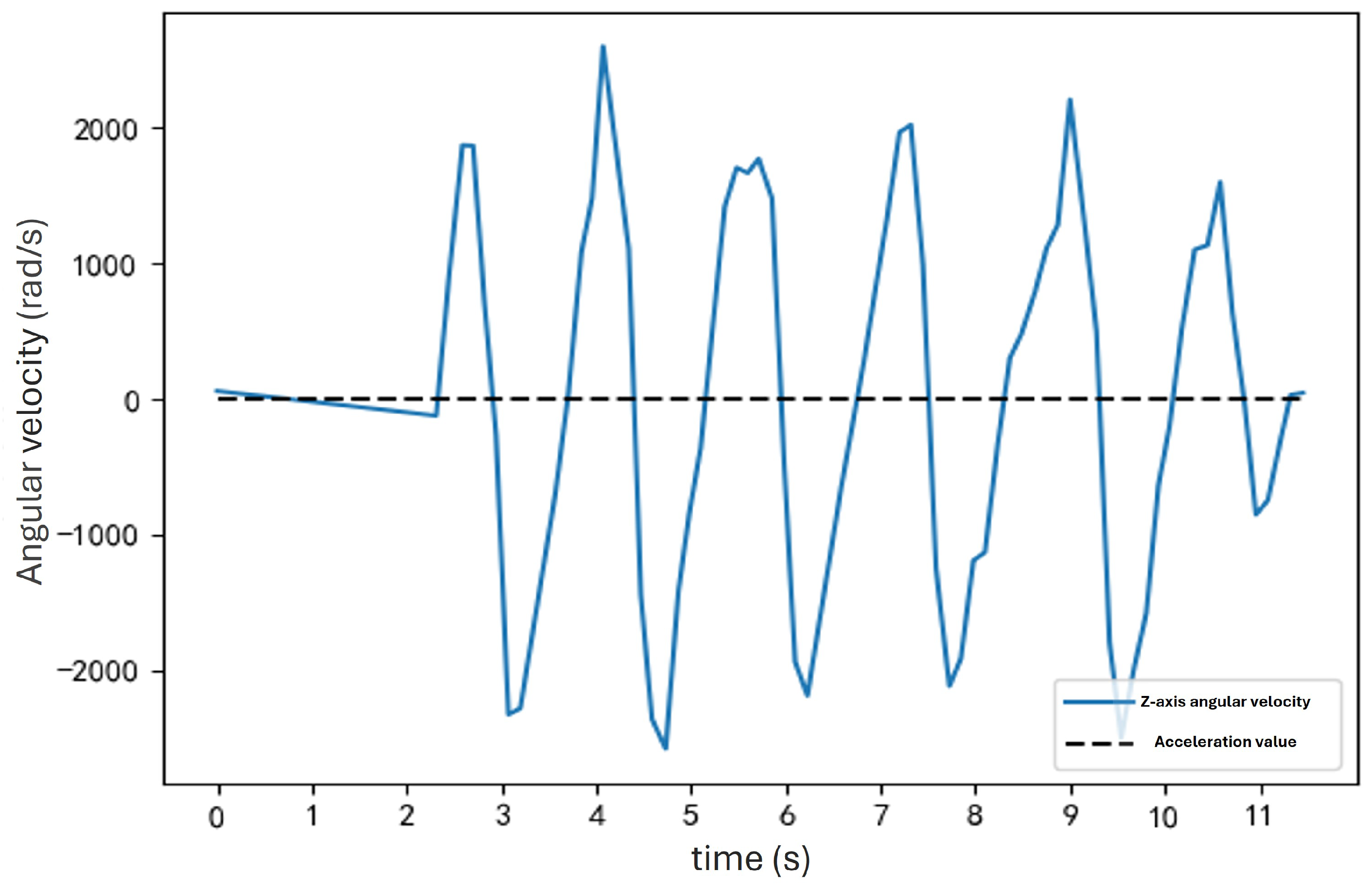 Sensors 25 01294 g007