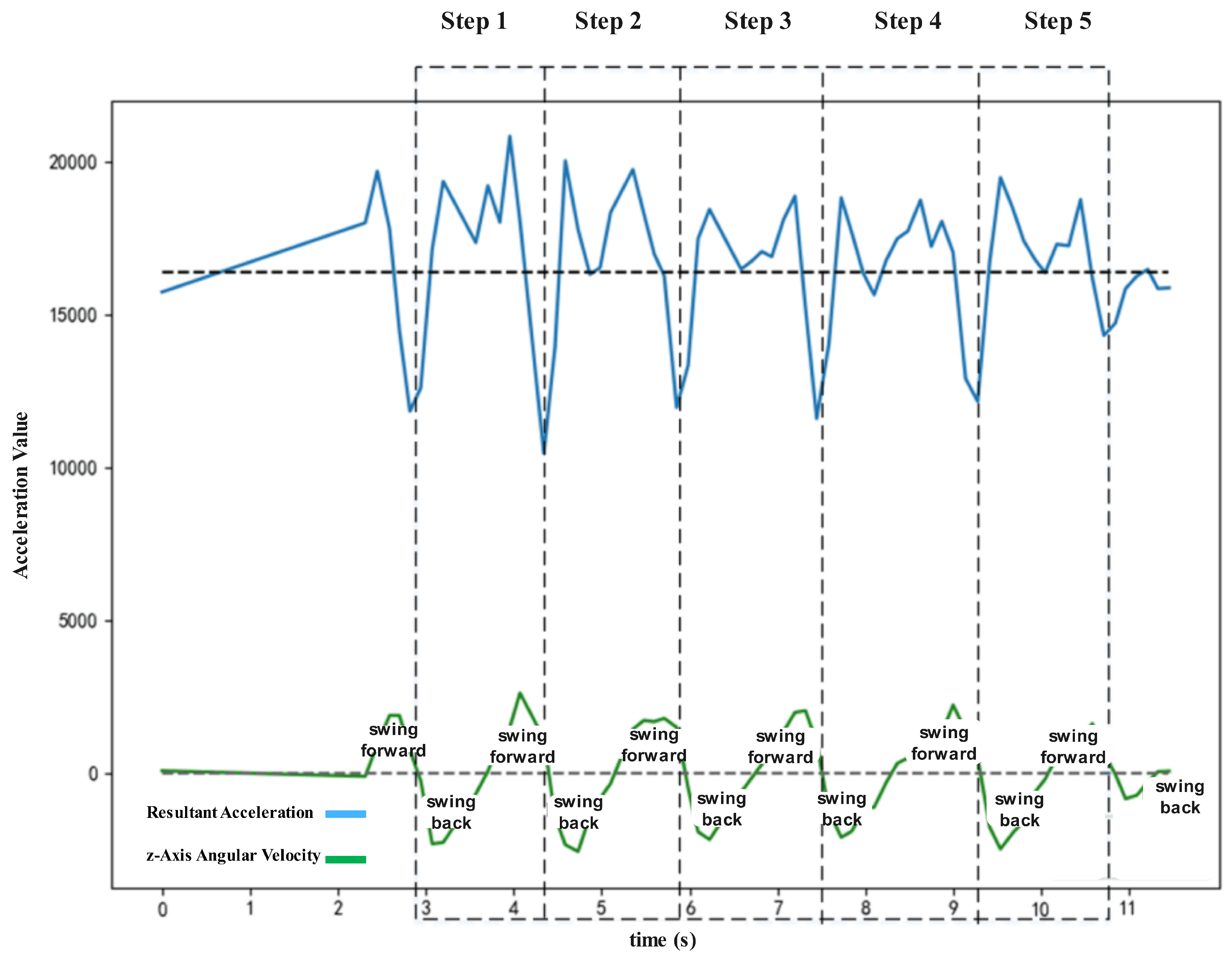 Sensors 25 01294 g008