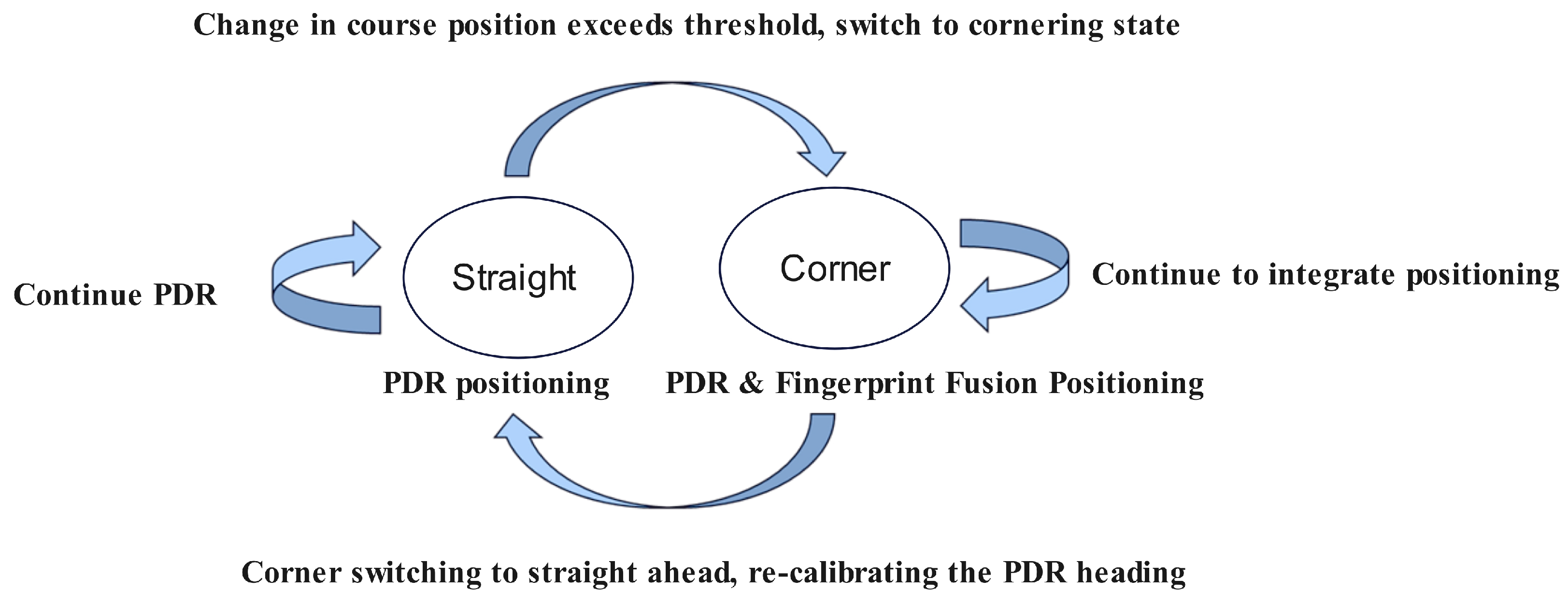 Sensors 25 01294 g009