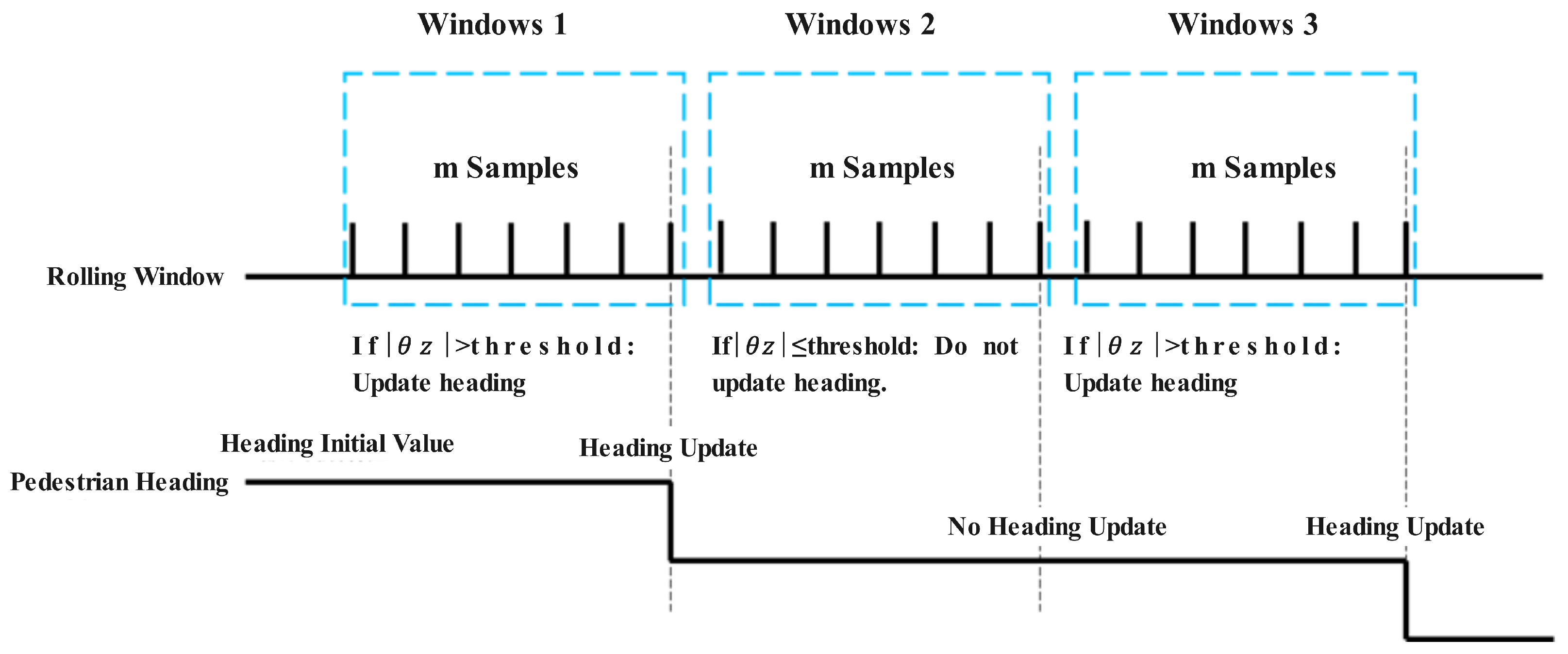 Sensors 25 01294 g010