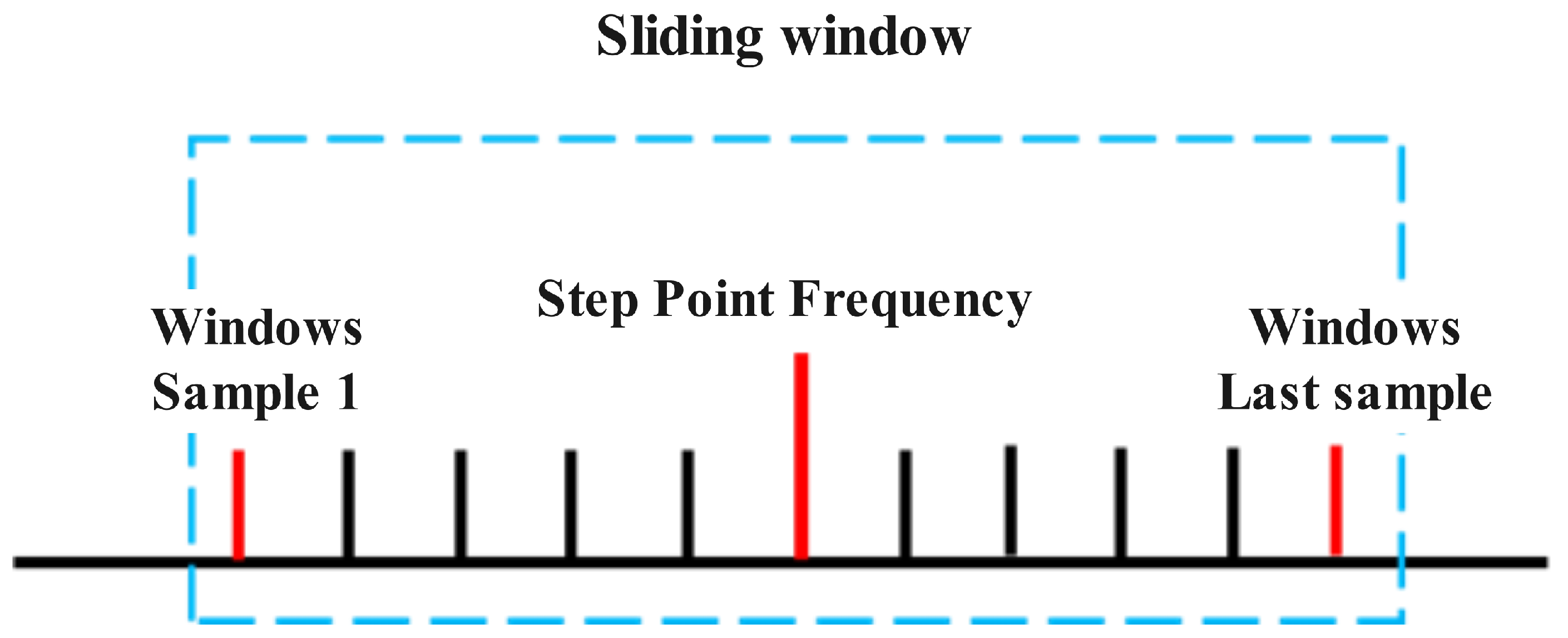Sensors 25 01294 g011