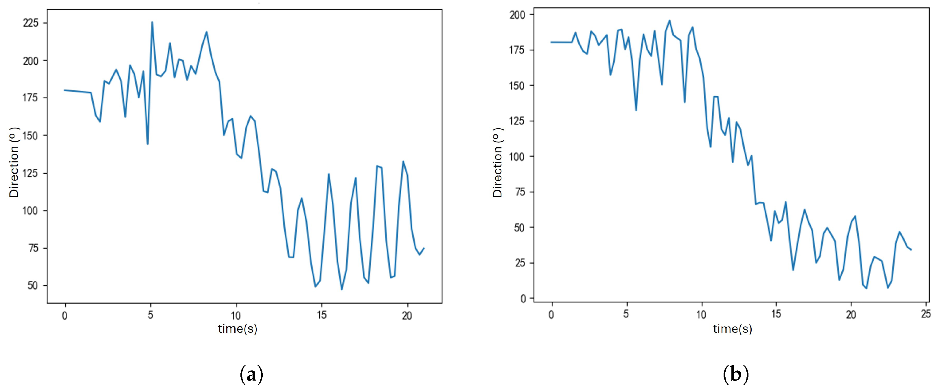 Sensors 25 01294 g015