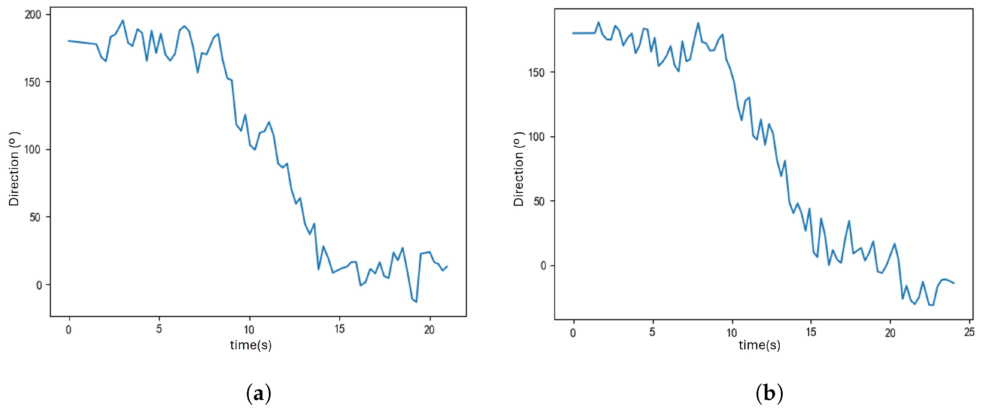 Sensors 25 01294 g016