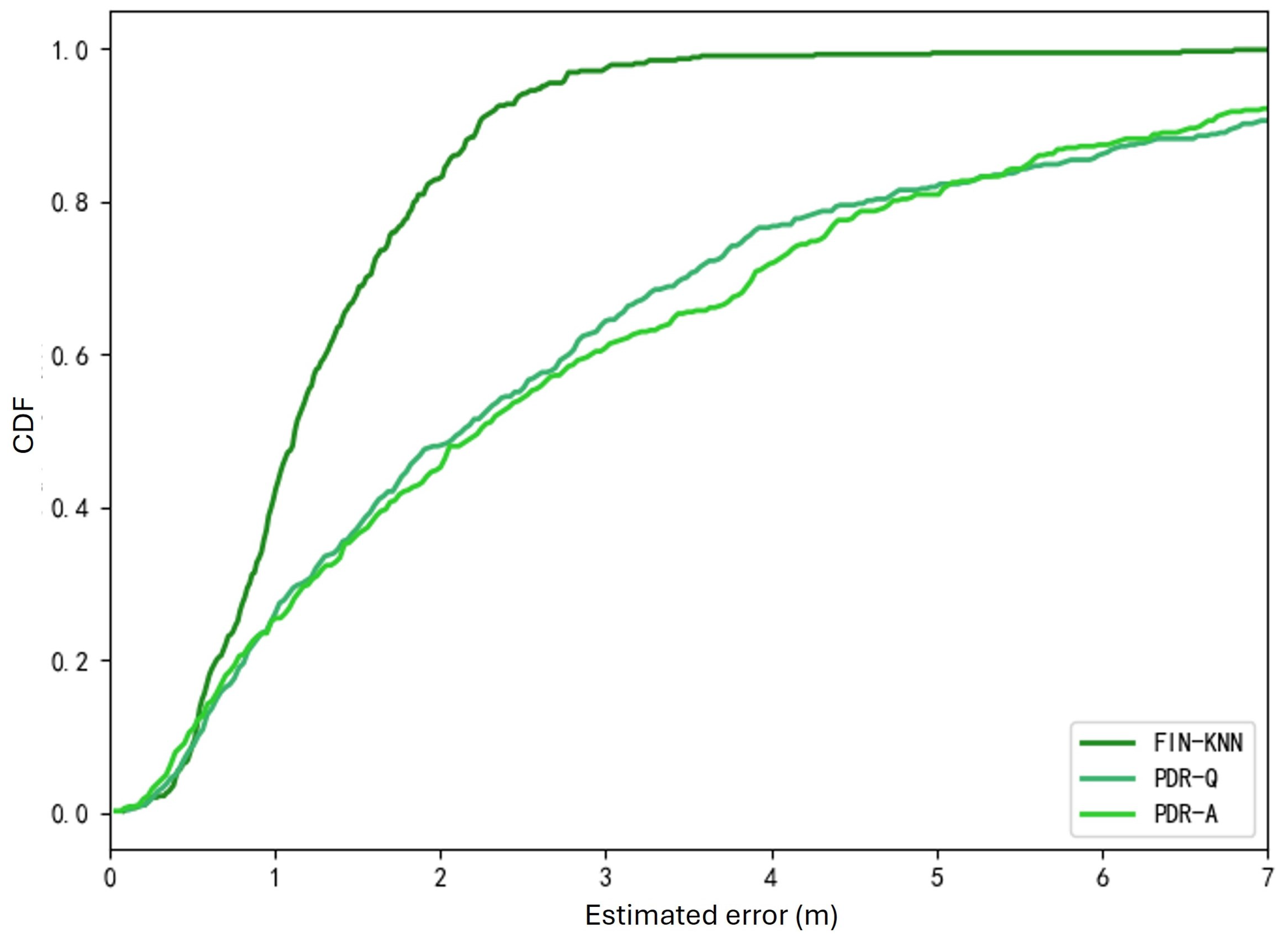 Sensors 25 01294 g017