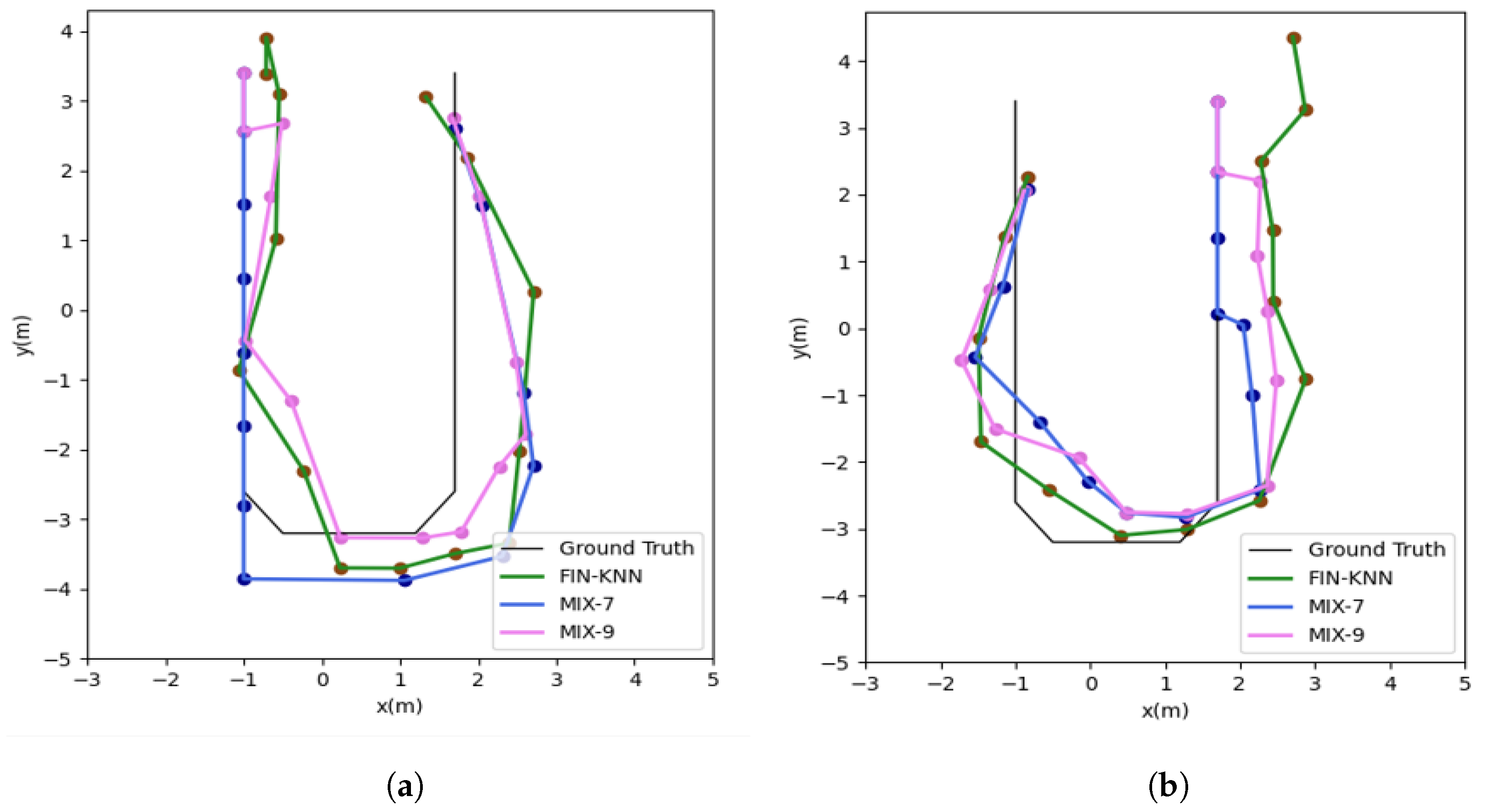 Sensors 25 01294 g019