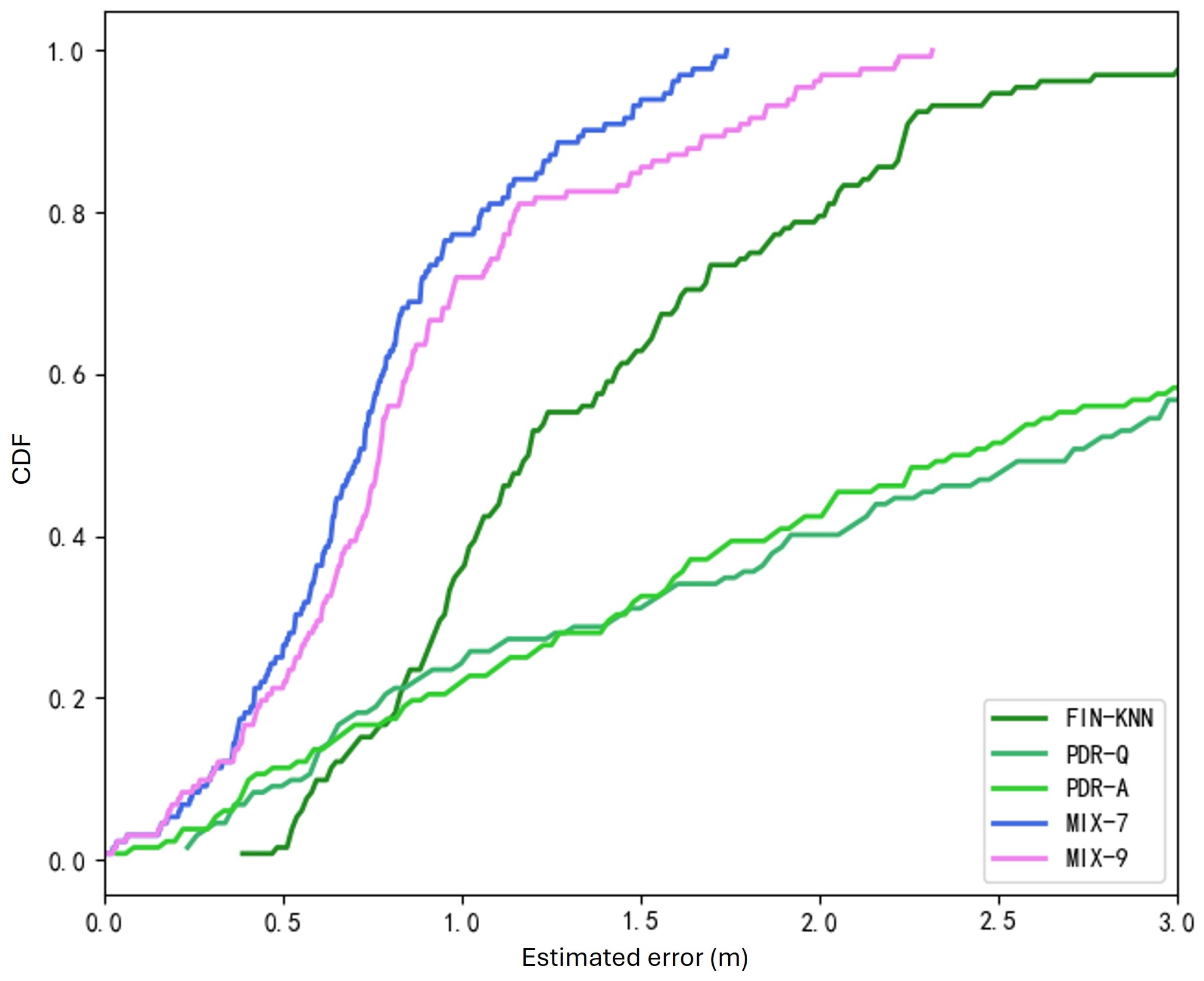Sensors 25 01294 g023