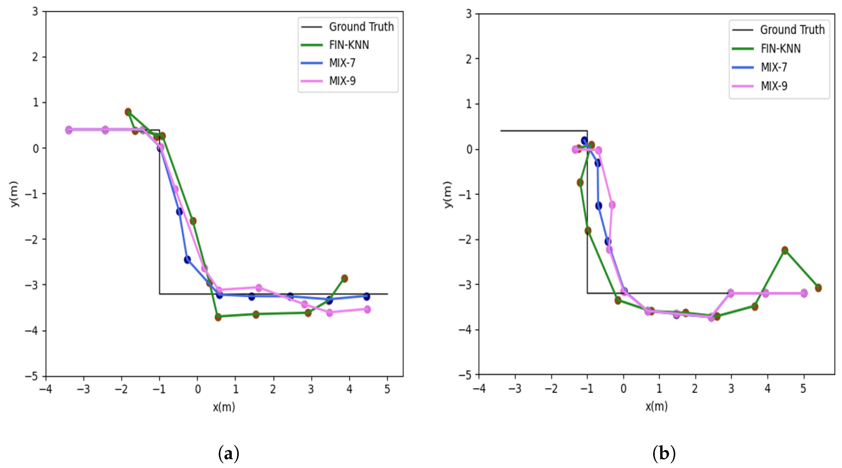 Sensors 25 01294 g027