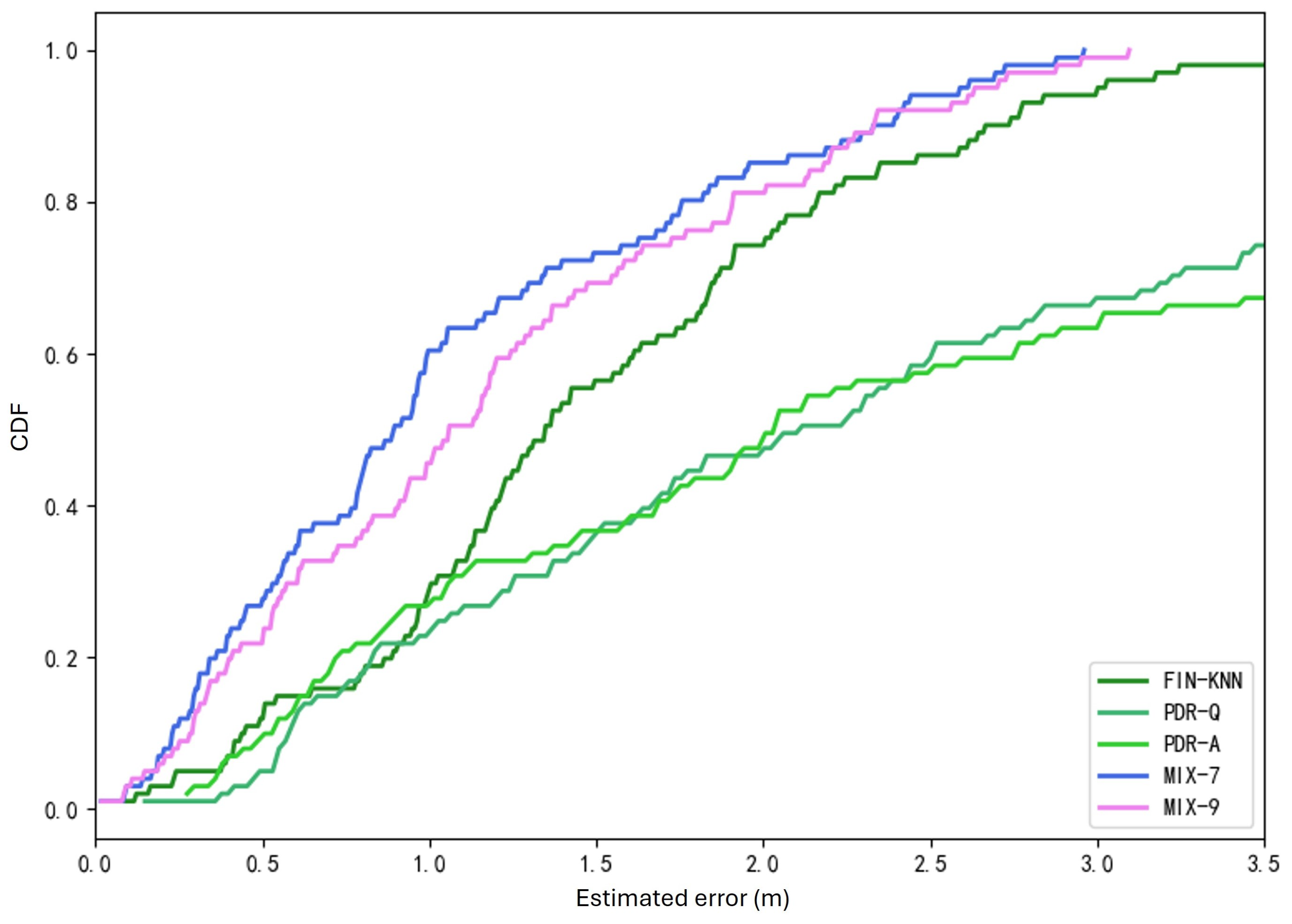 Sensors 25 01294 g028