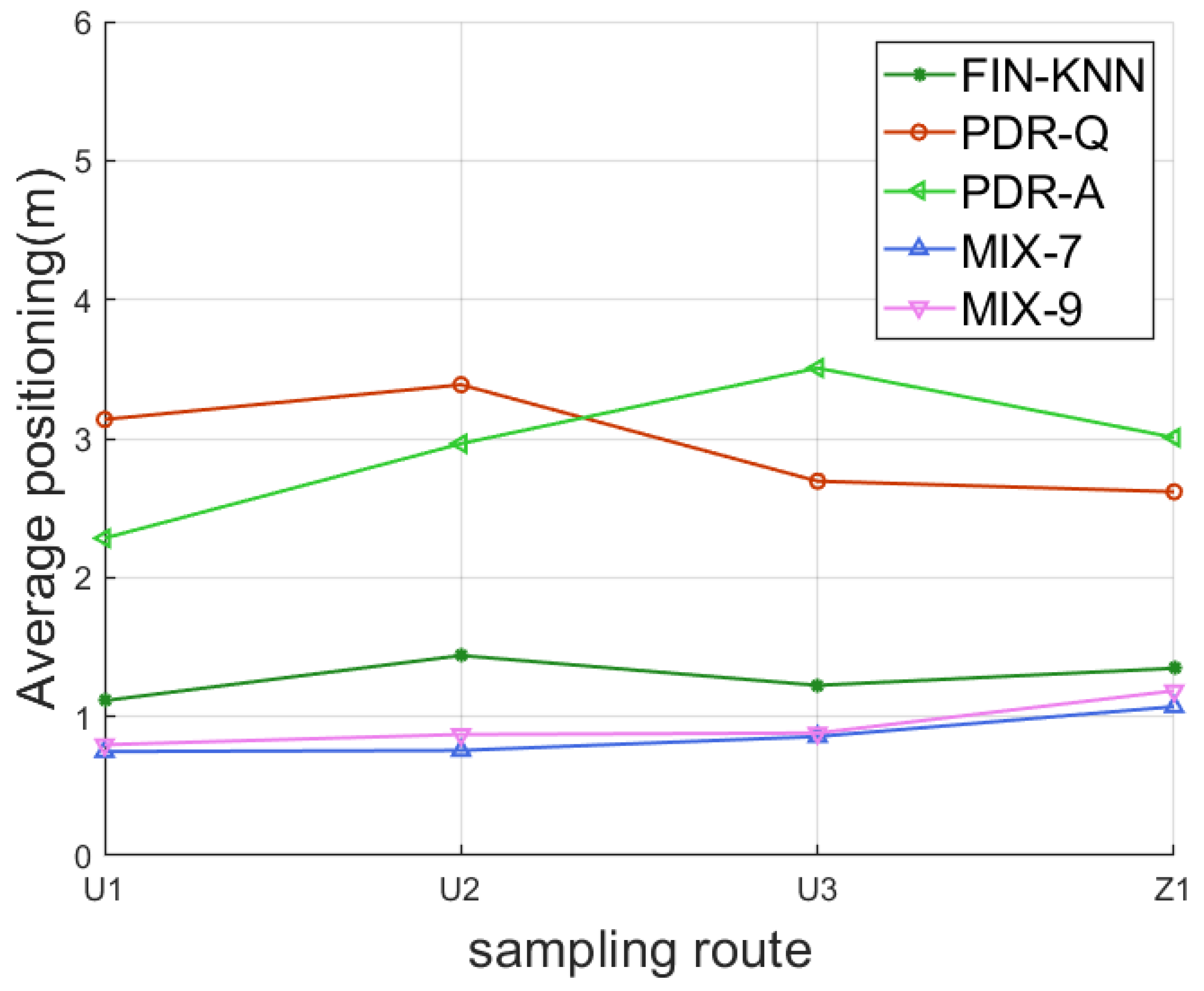 Sensors 25 01294 g030