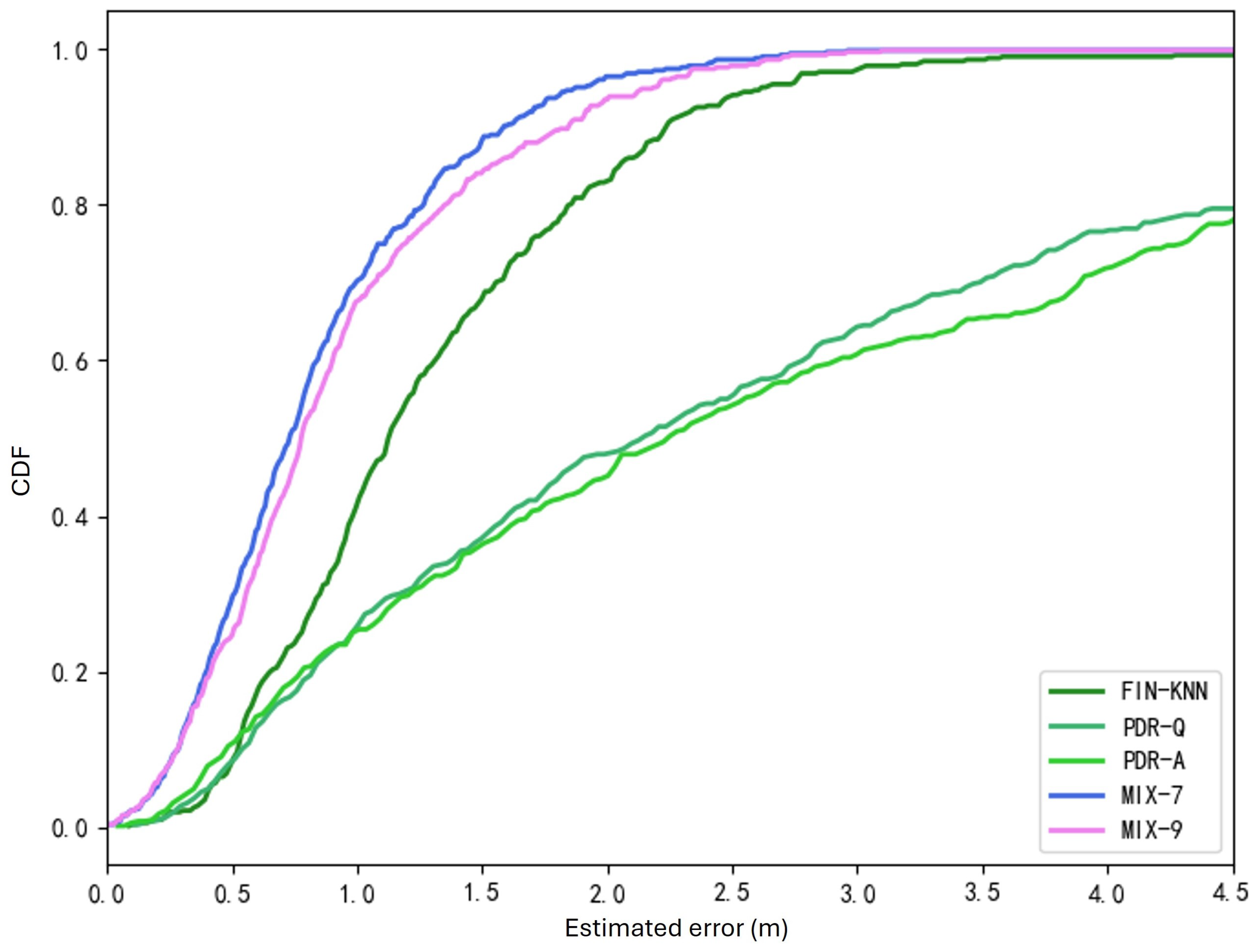 Sensors 25 01294 g031