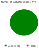 Sensors 25 01295 i001