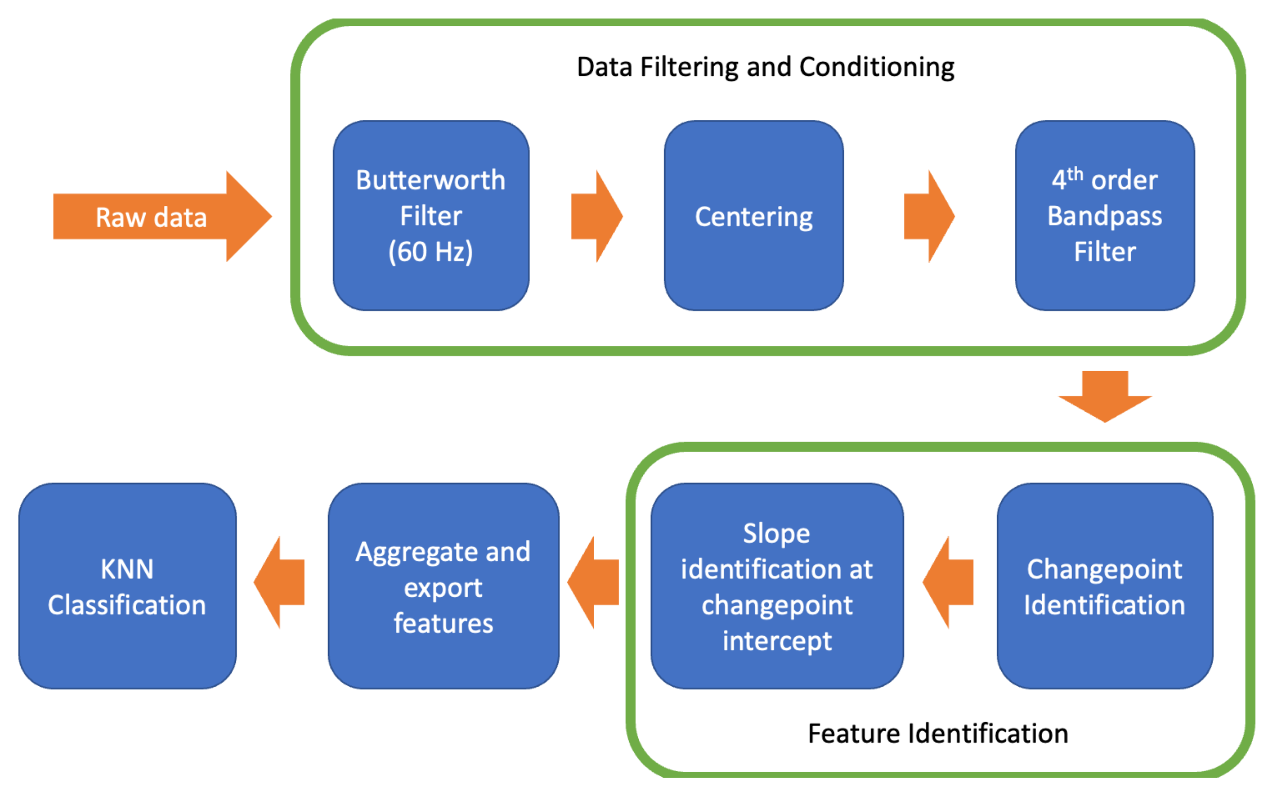 Sensors 25 01297 g001