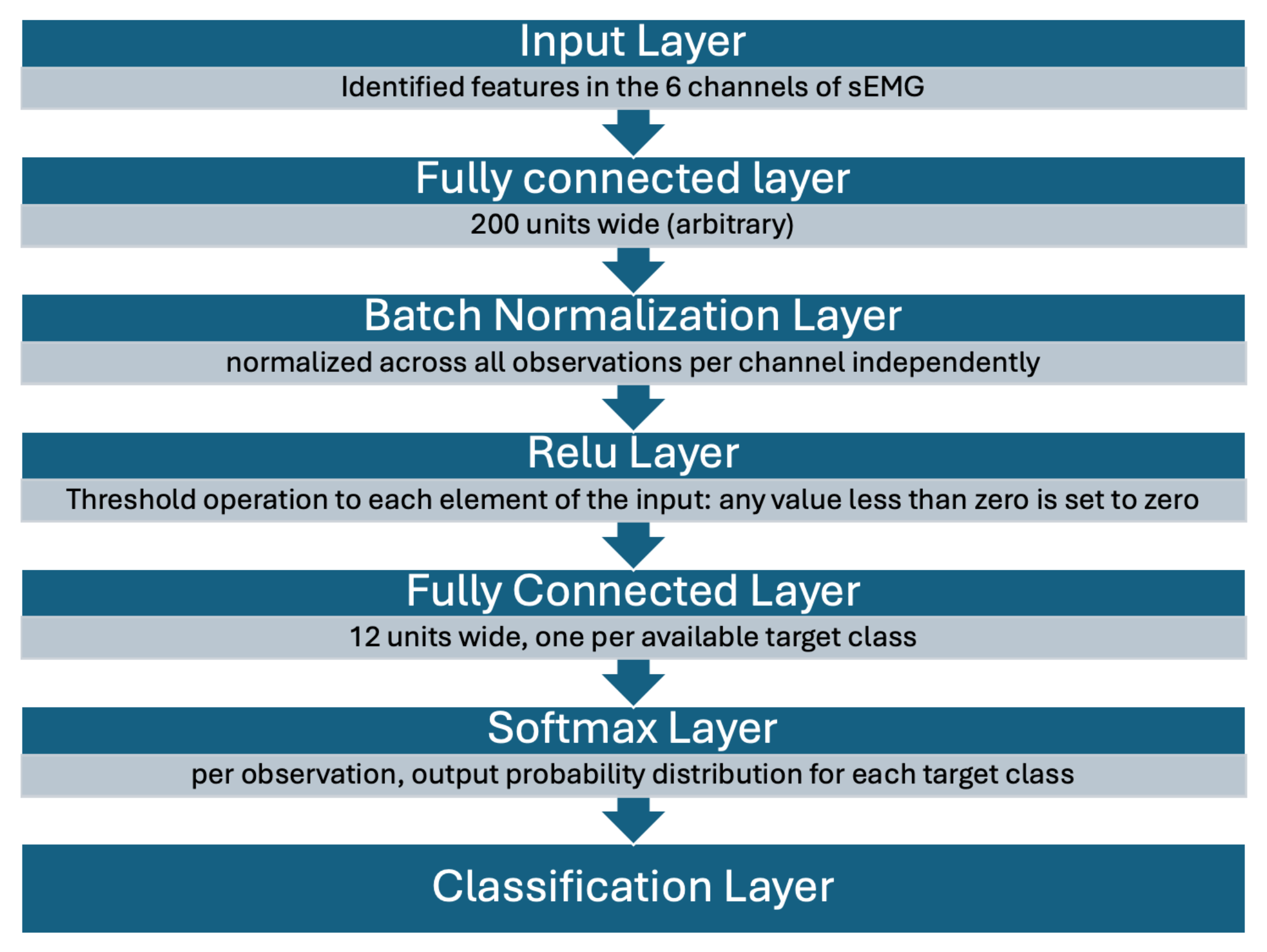 Sensors 25 01297 g002