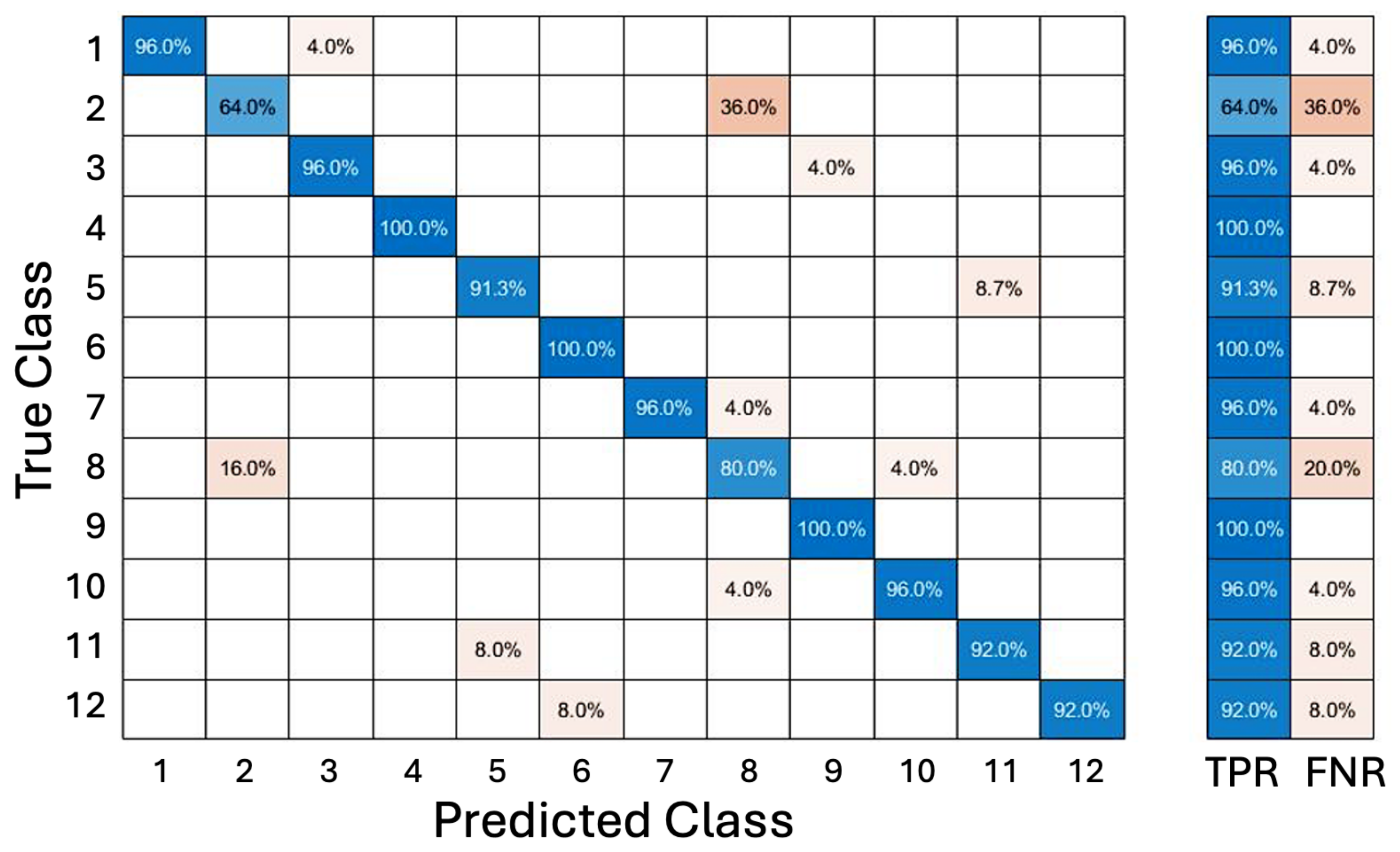 Sensors 25 01297 g003
