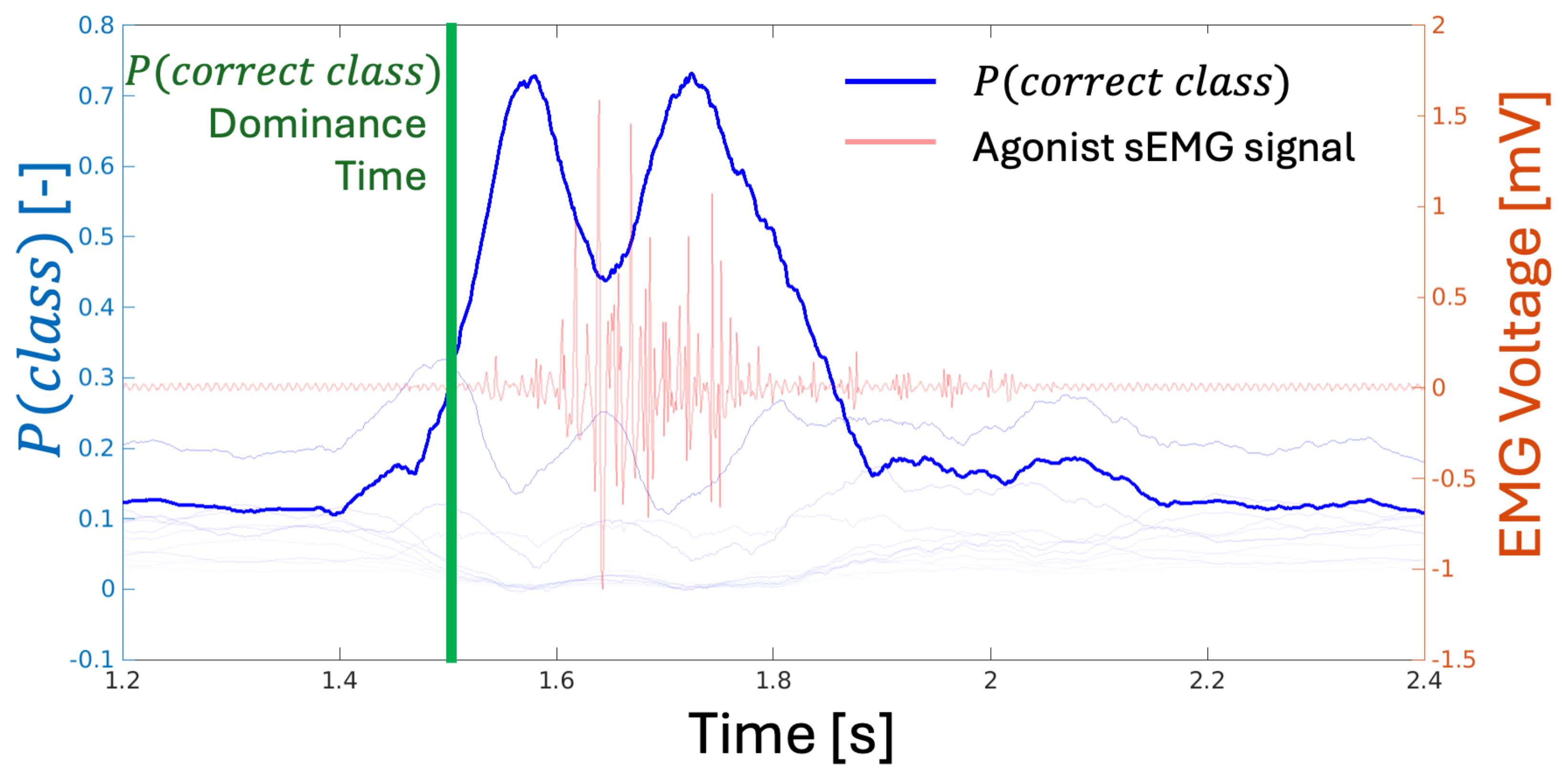 Sensors 25 01297 g004