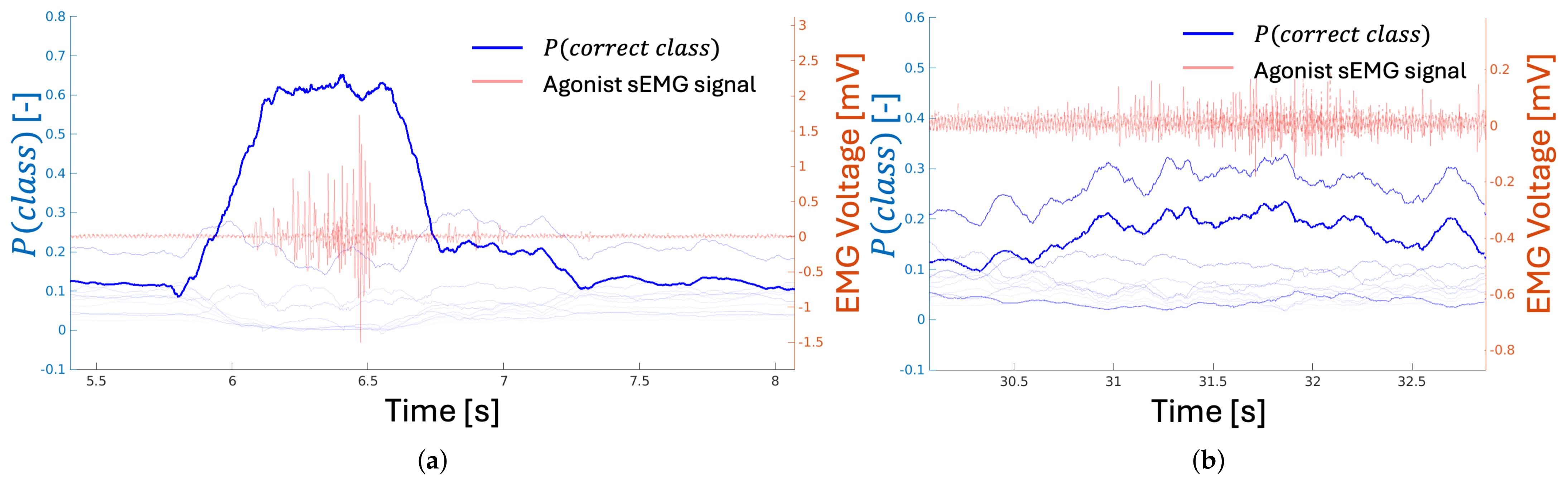 Sensors 25 01297 g005