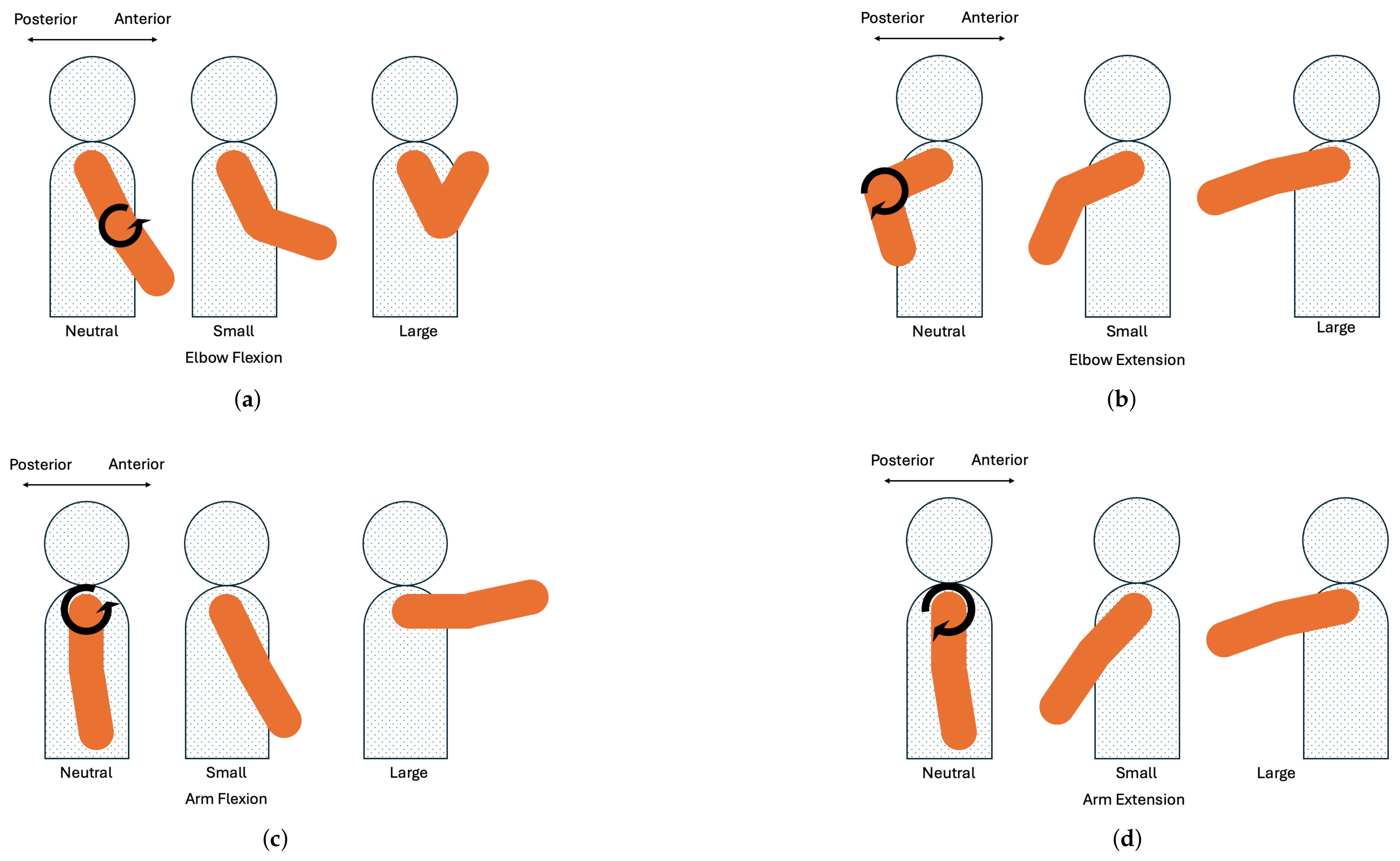 Sensors 25 01297 g0a1a