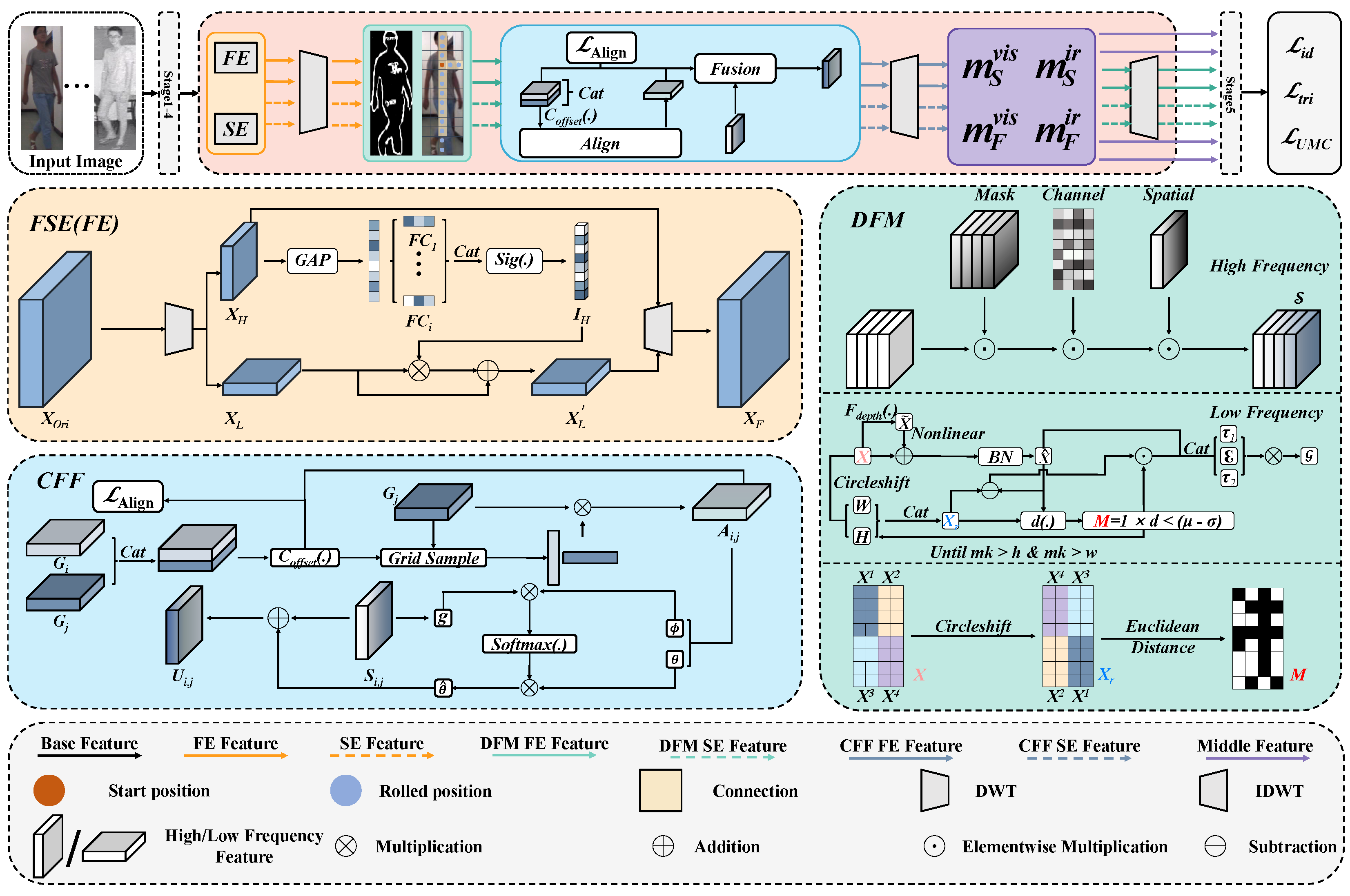 Sensors 25 01298 g003
