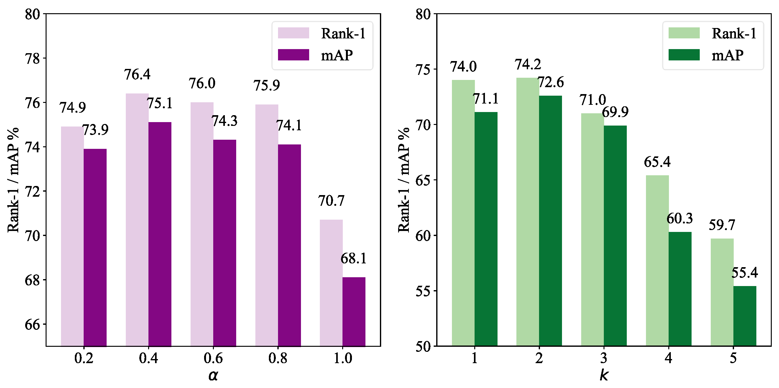 Sensors 25 01298 g005