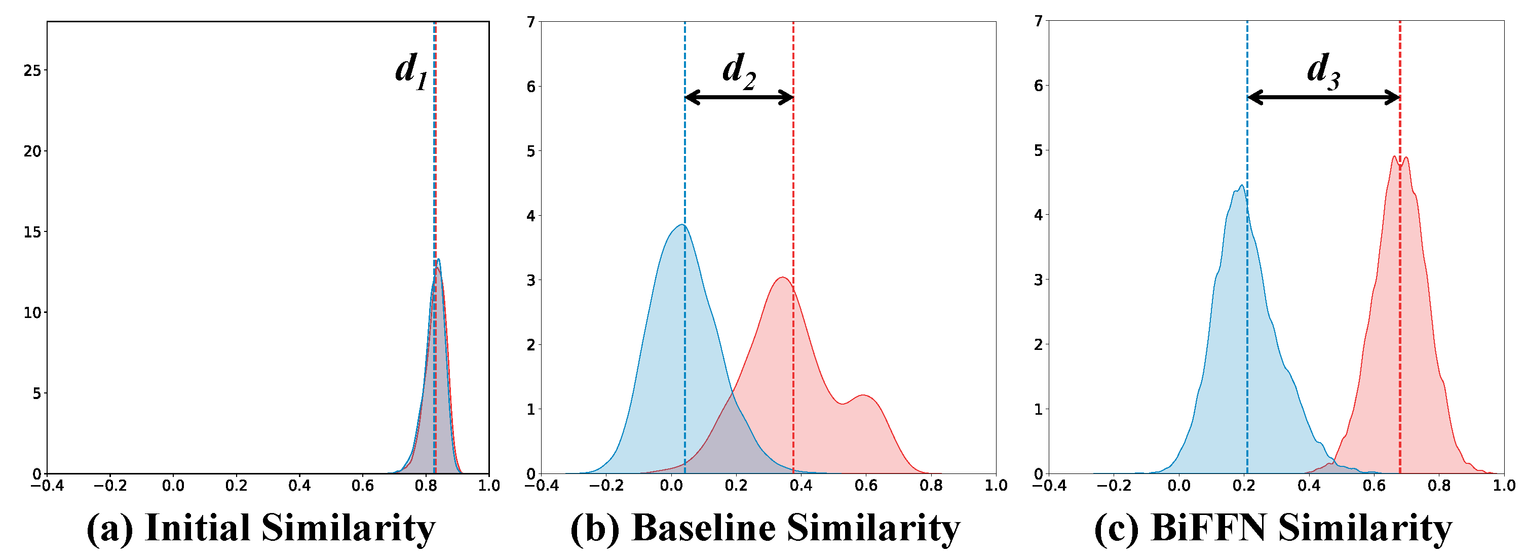 Sensors 25 01298 g006