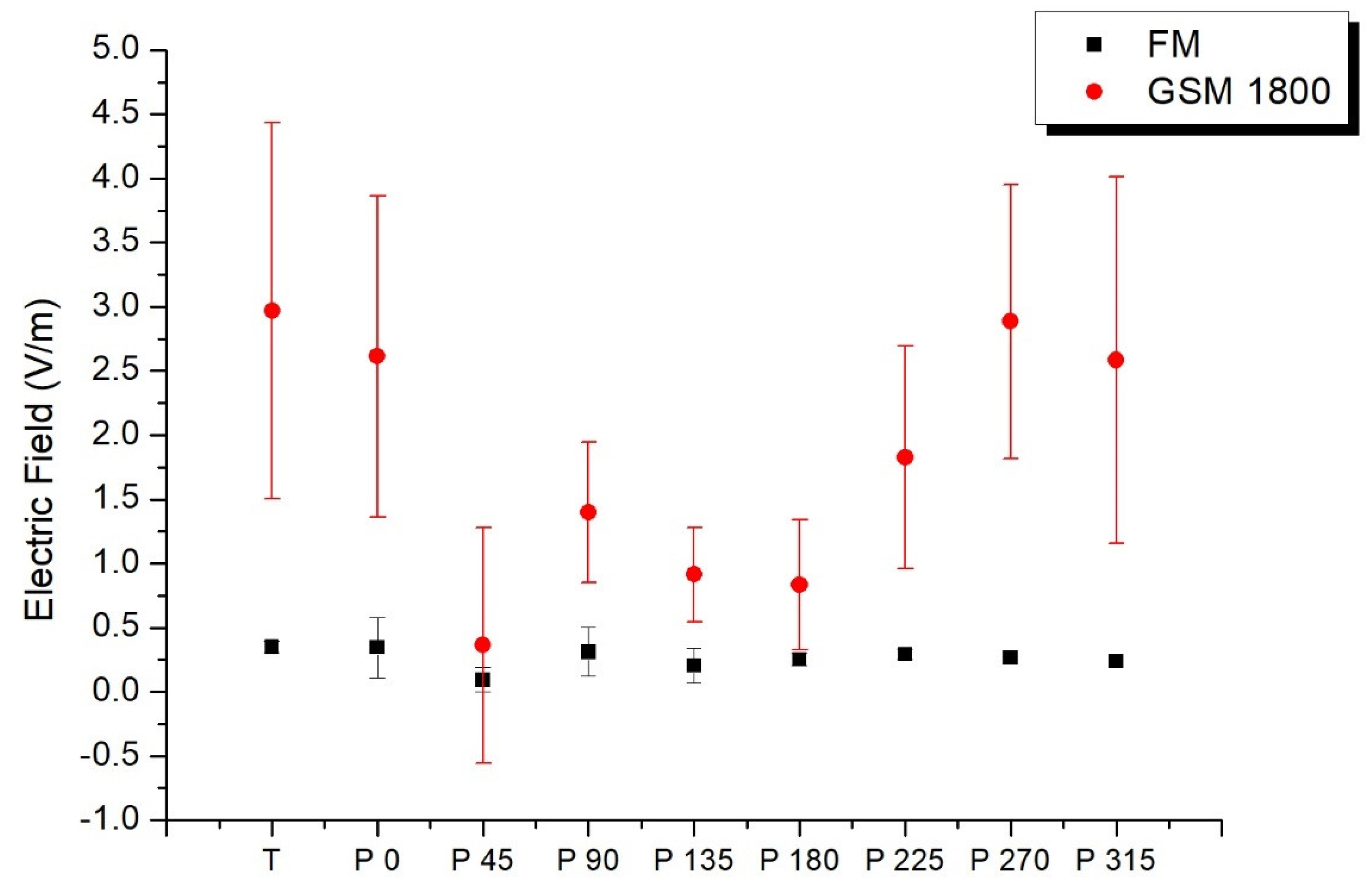 Sensors 25 01301 g003