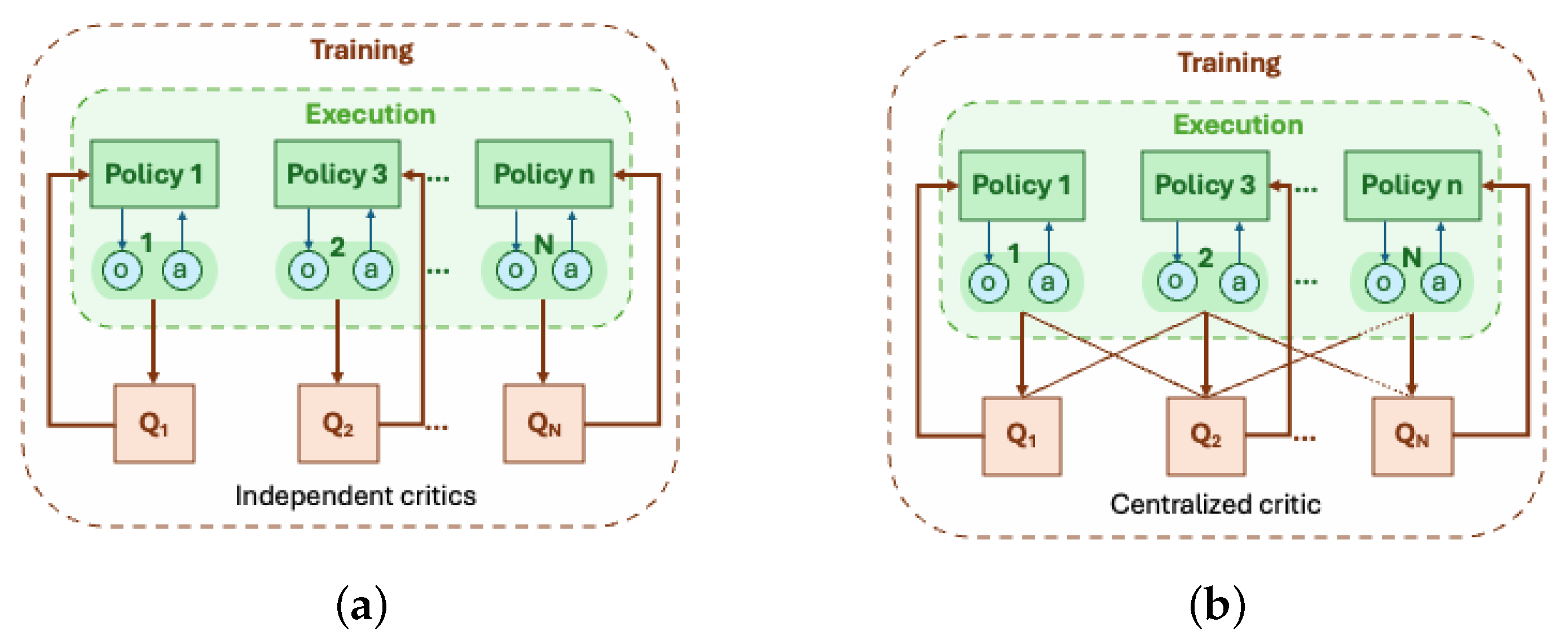 Sensors 25 01302 g006