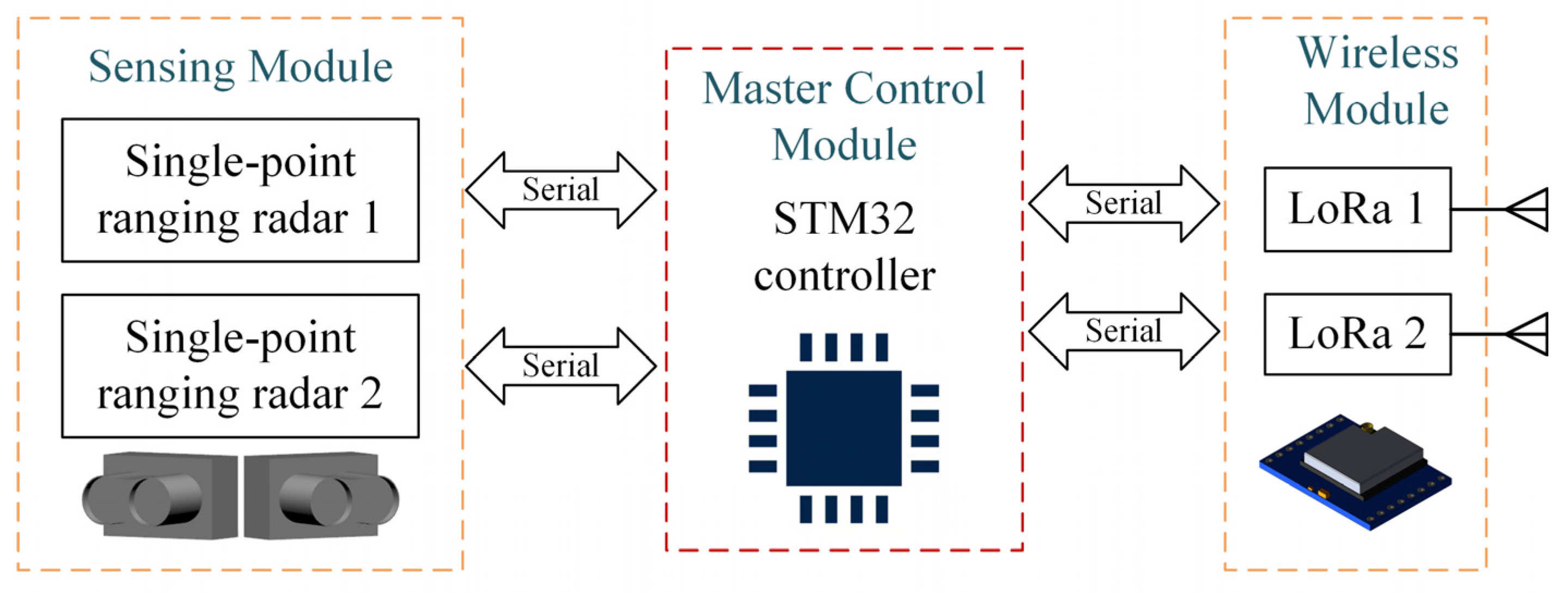 Sensors 25 01303 g001
