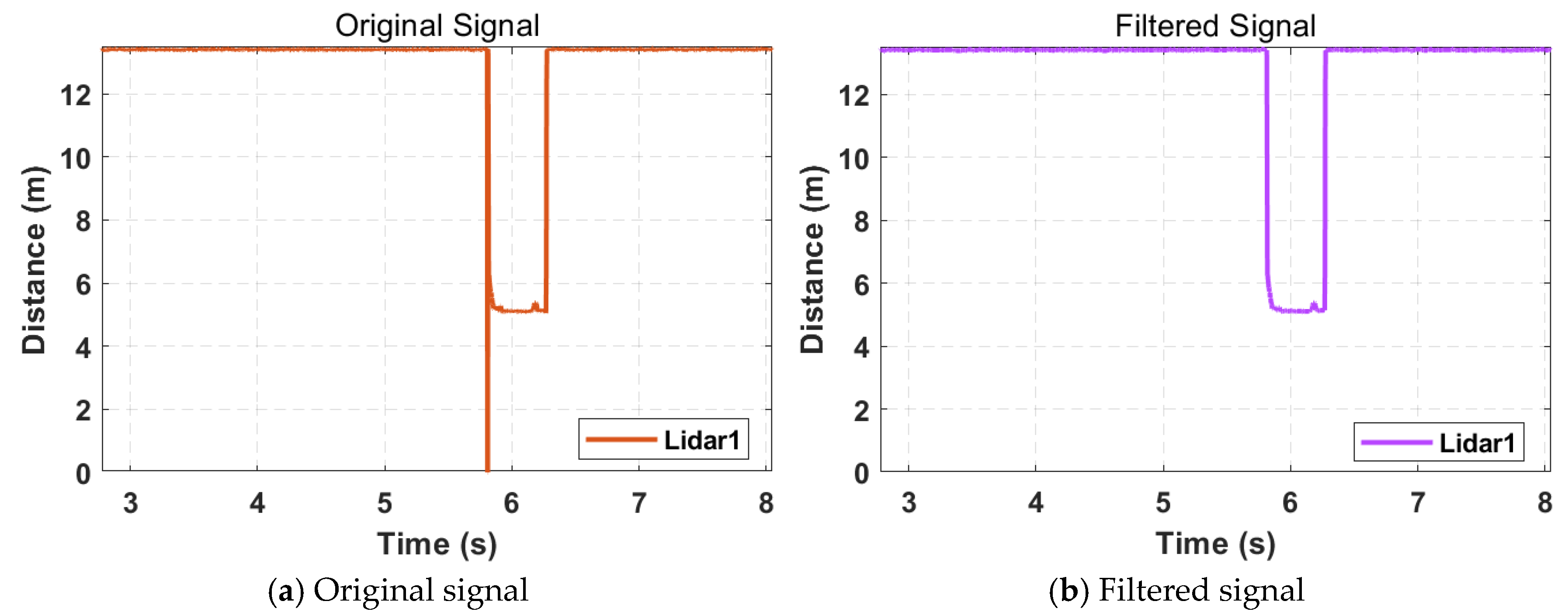 Sensors 25 01303 g004