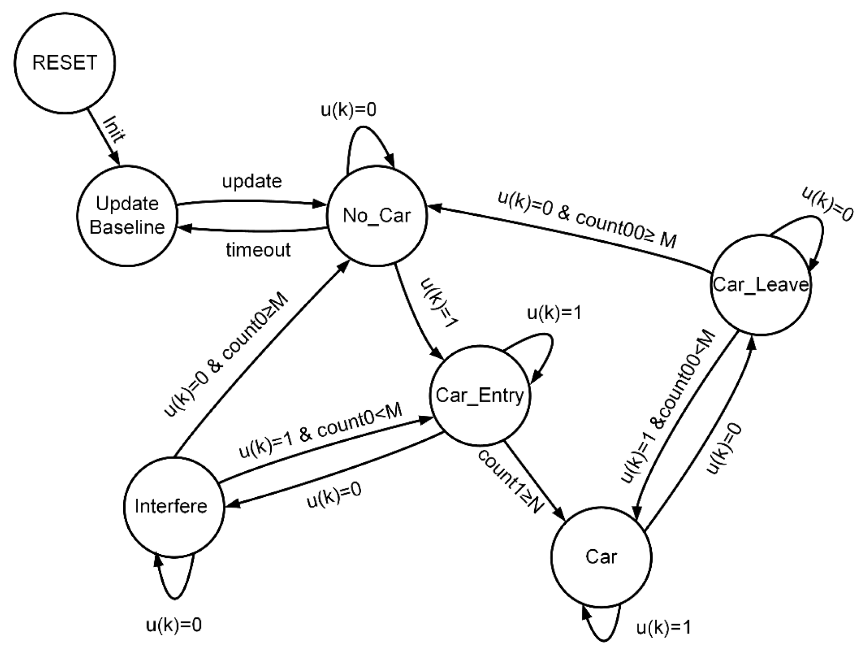 Sensors 25 01303 g005