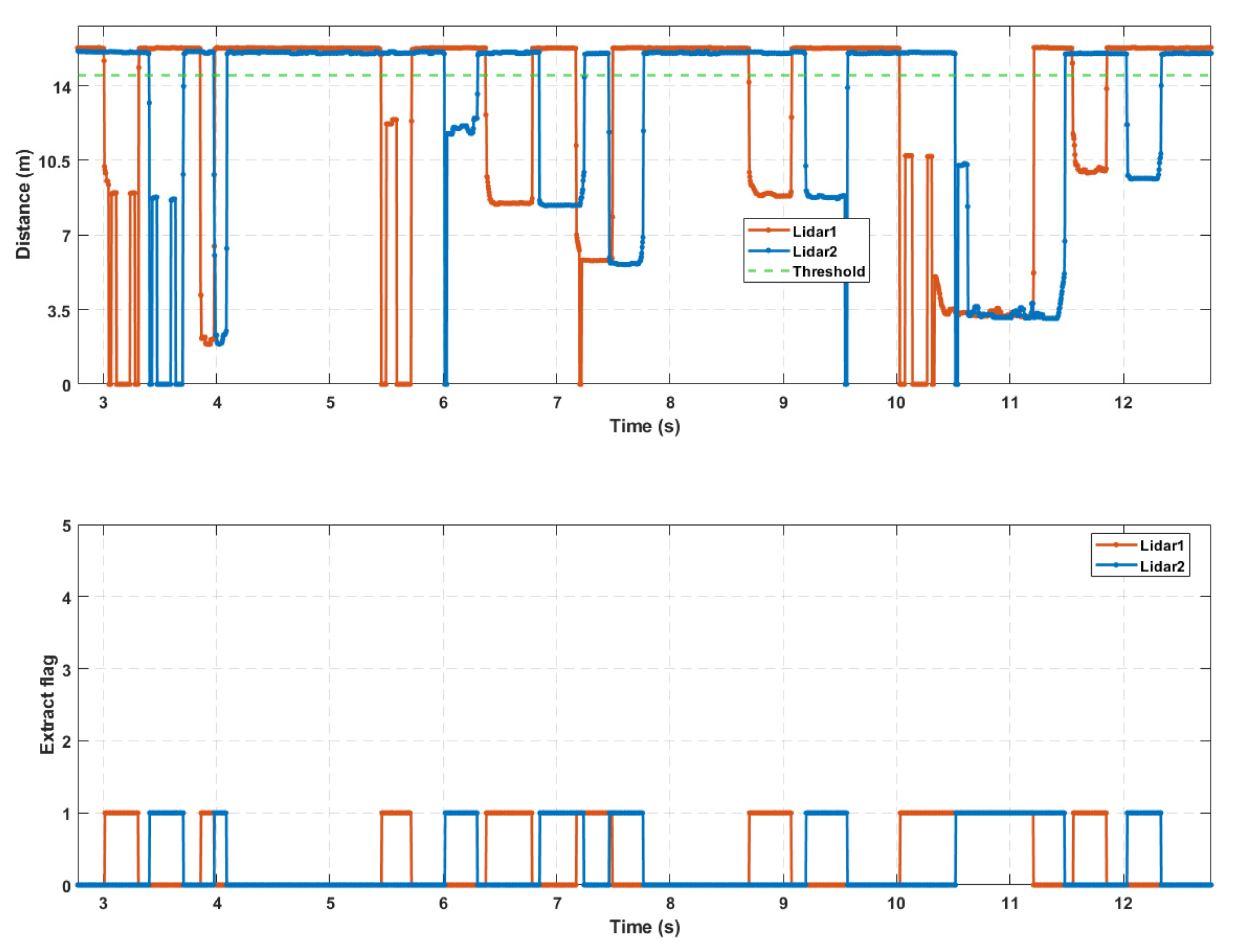 Sensors 25 01303 g006