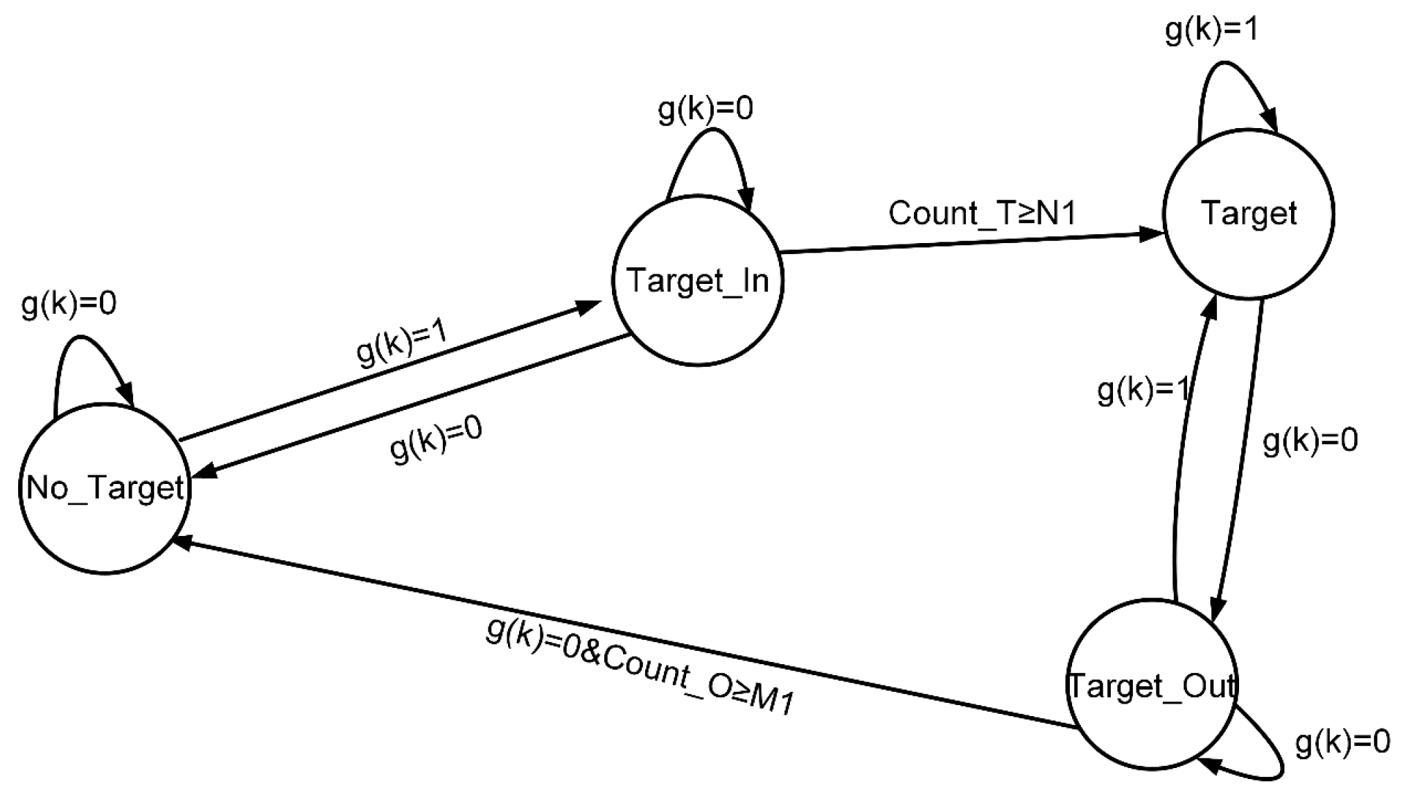 Sensors 25 01303 g007