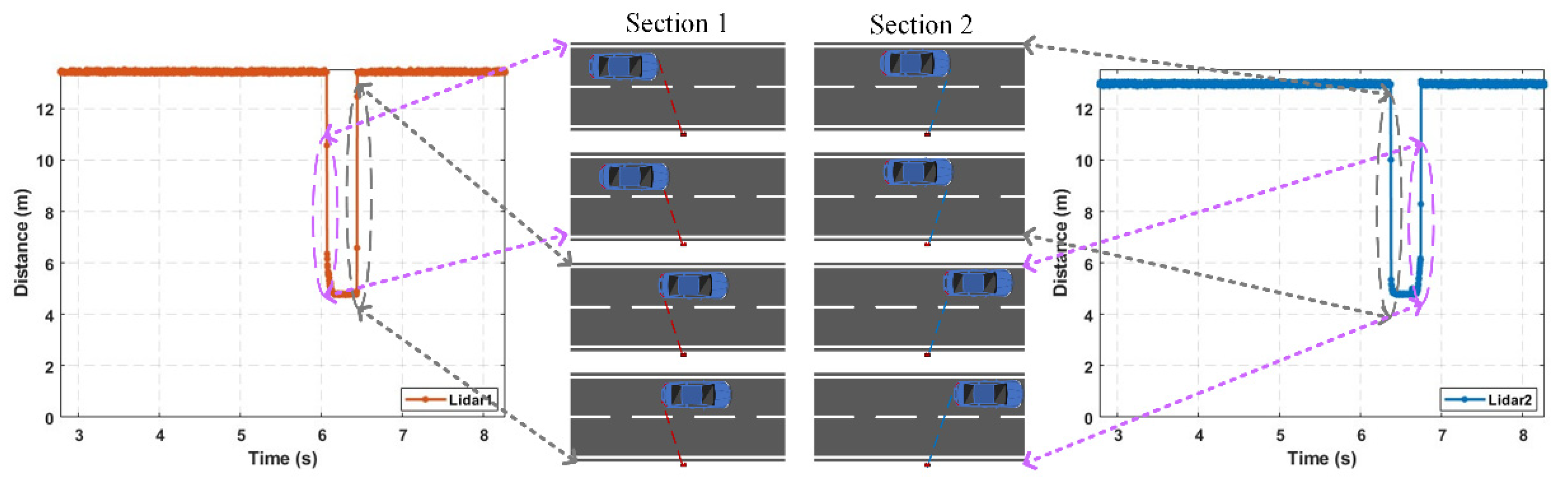 Sensors 25 01303 g008