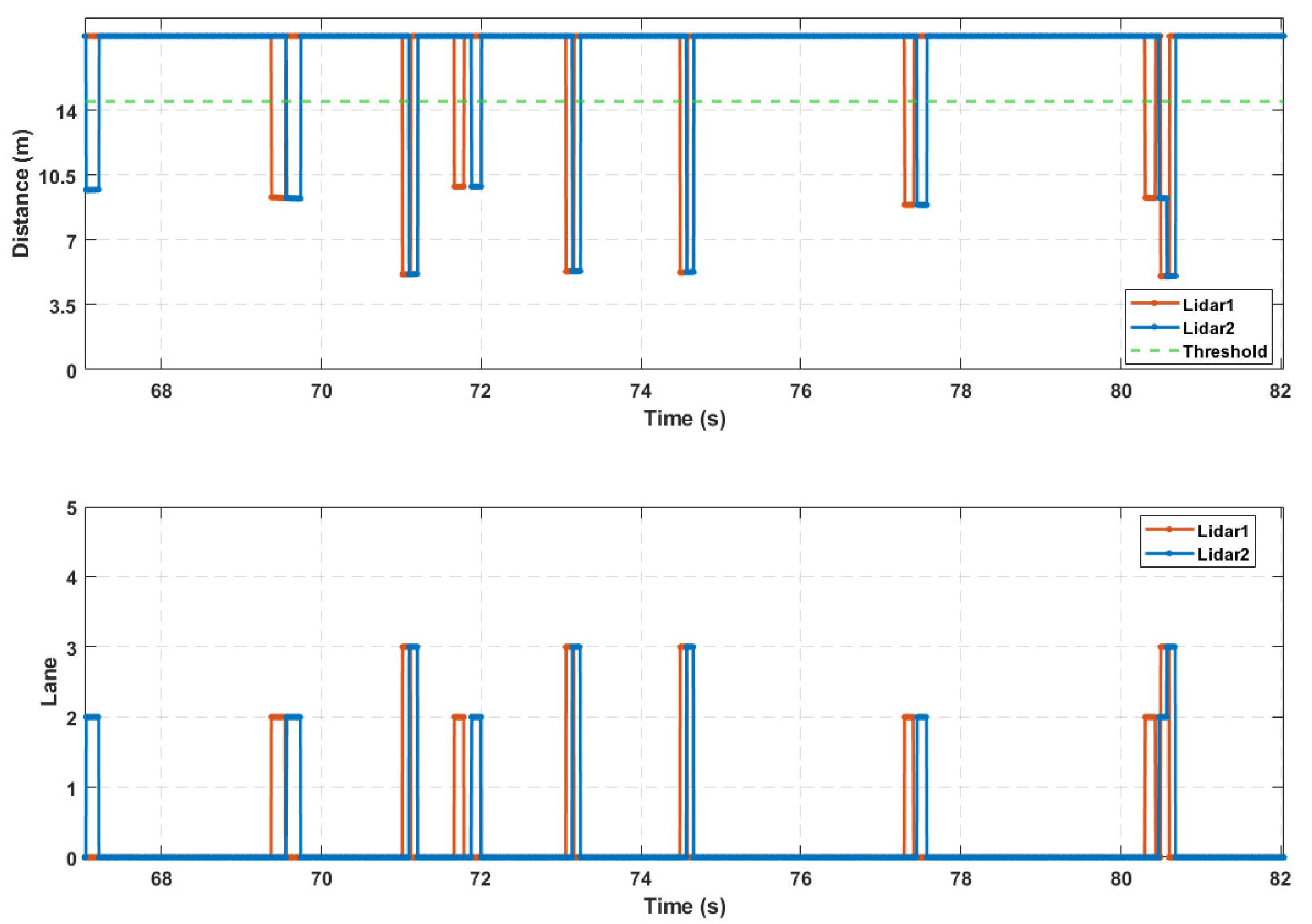 Sensors 25 01303 g015