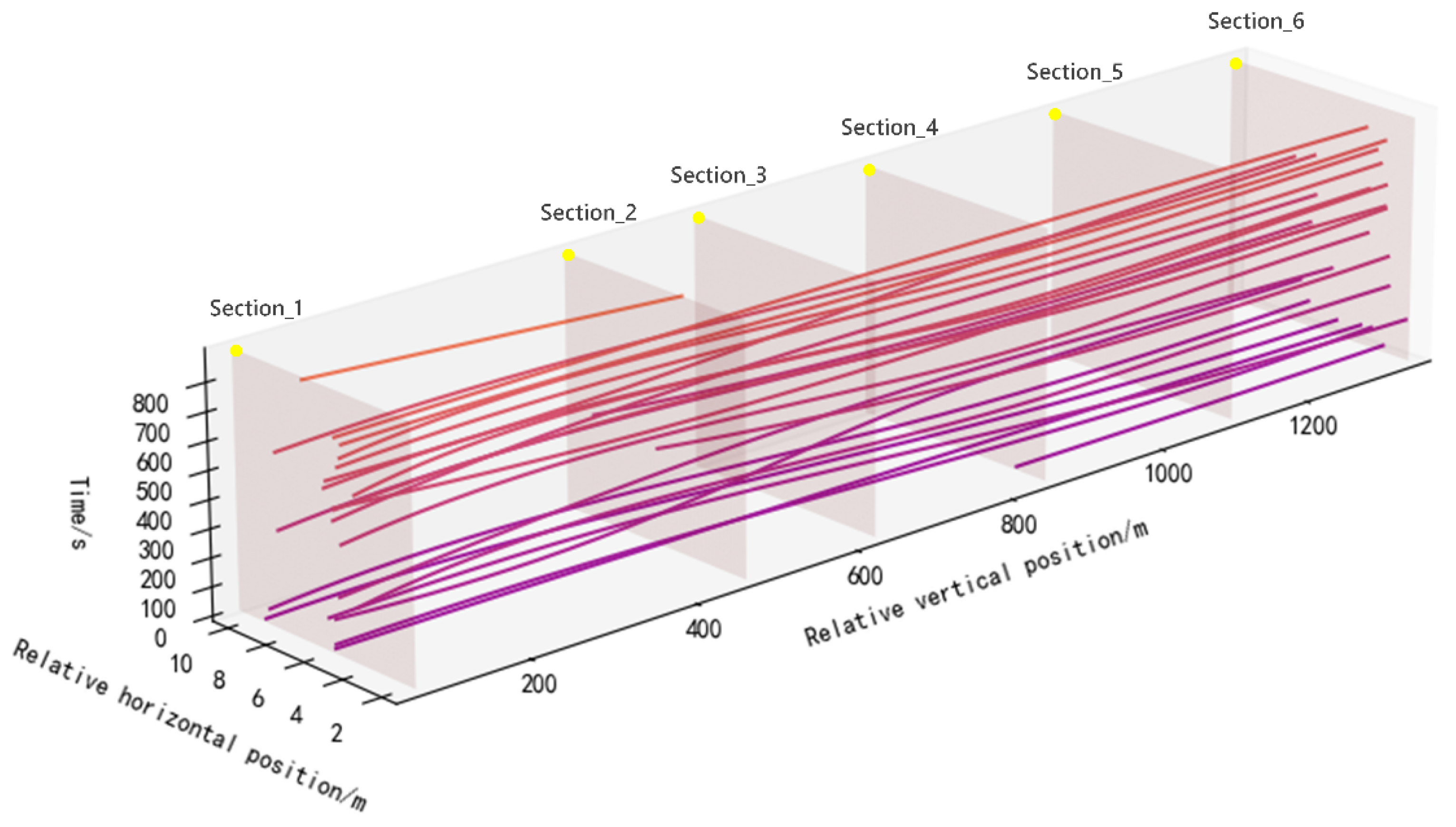 Sensors 25 01303 g017