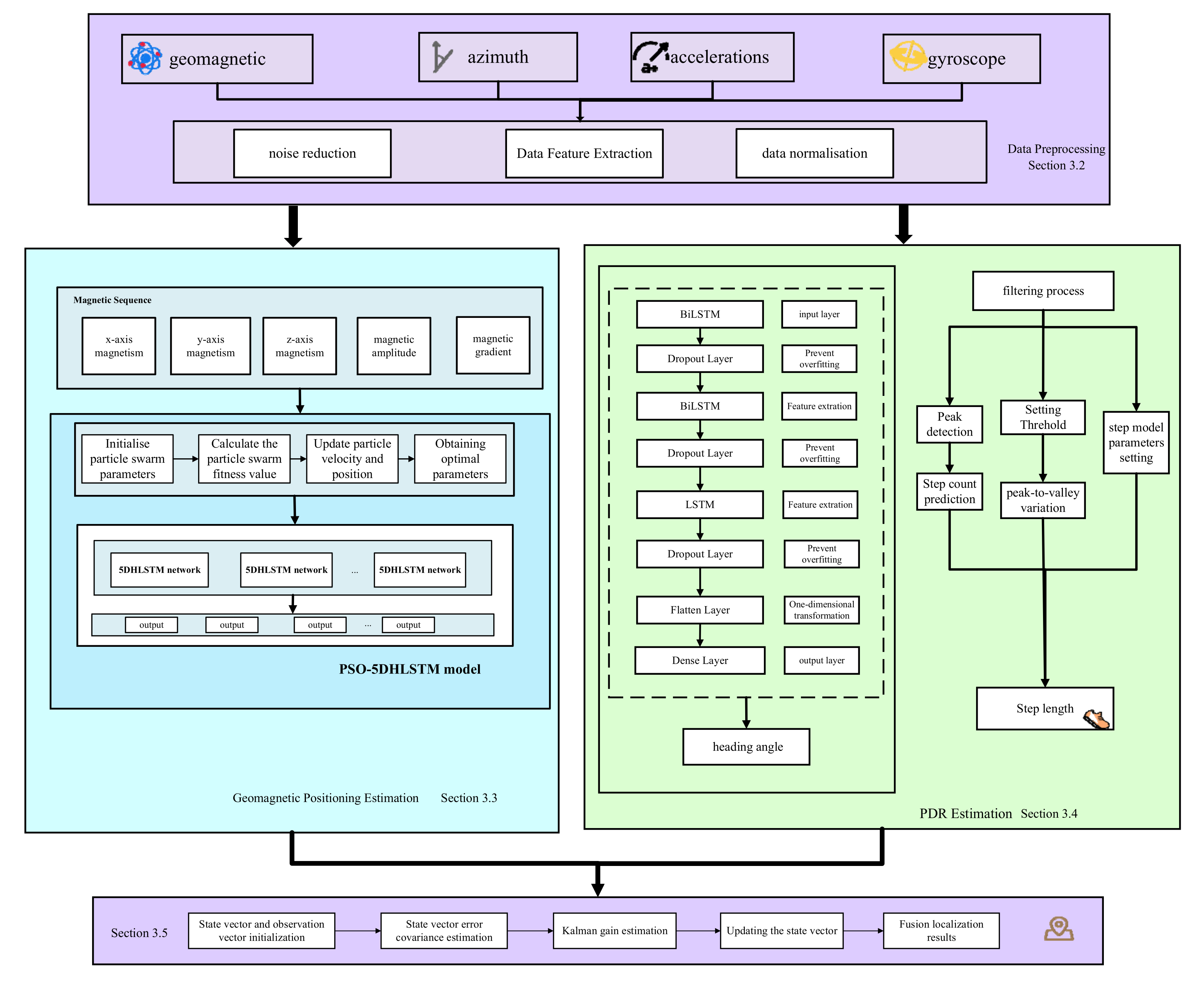 Sensors 25 01304 g001