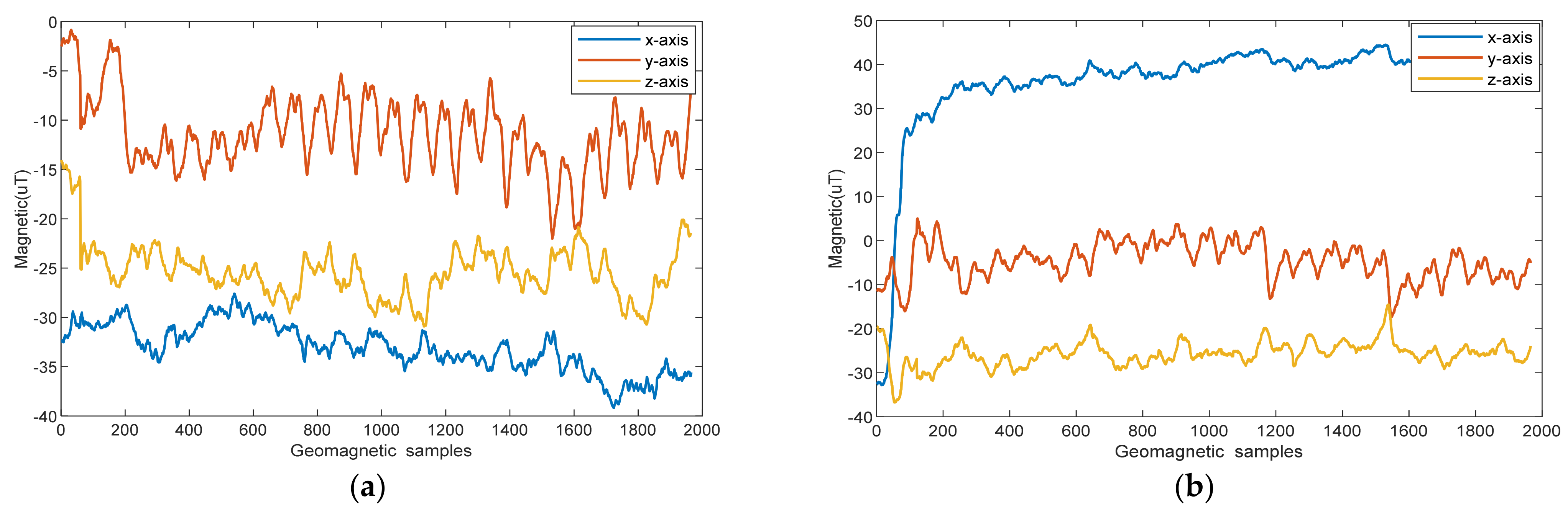 Sensors 25 01304 g003