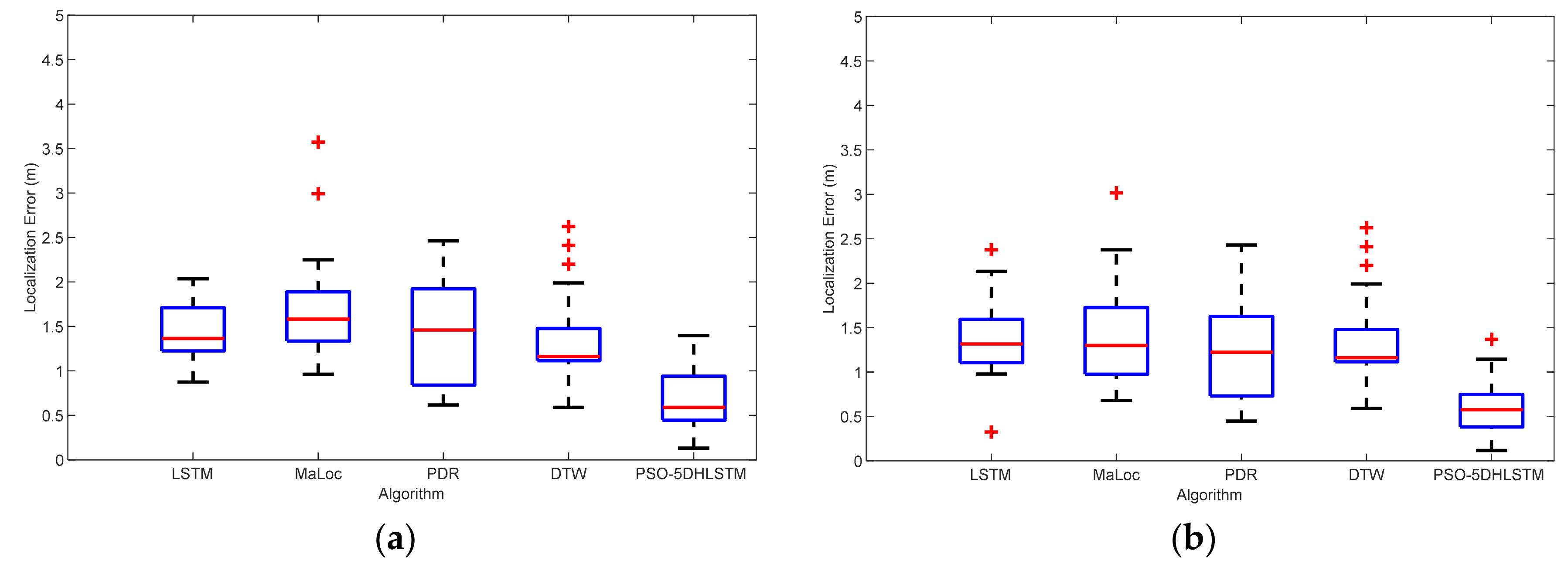 Sensors 25 01304 g006