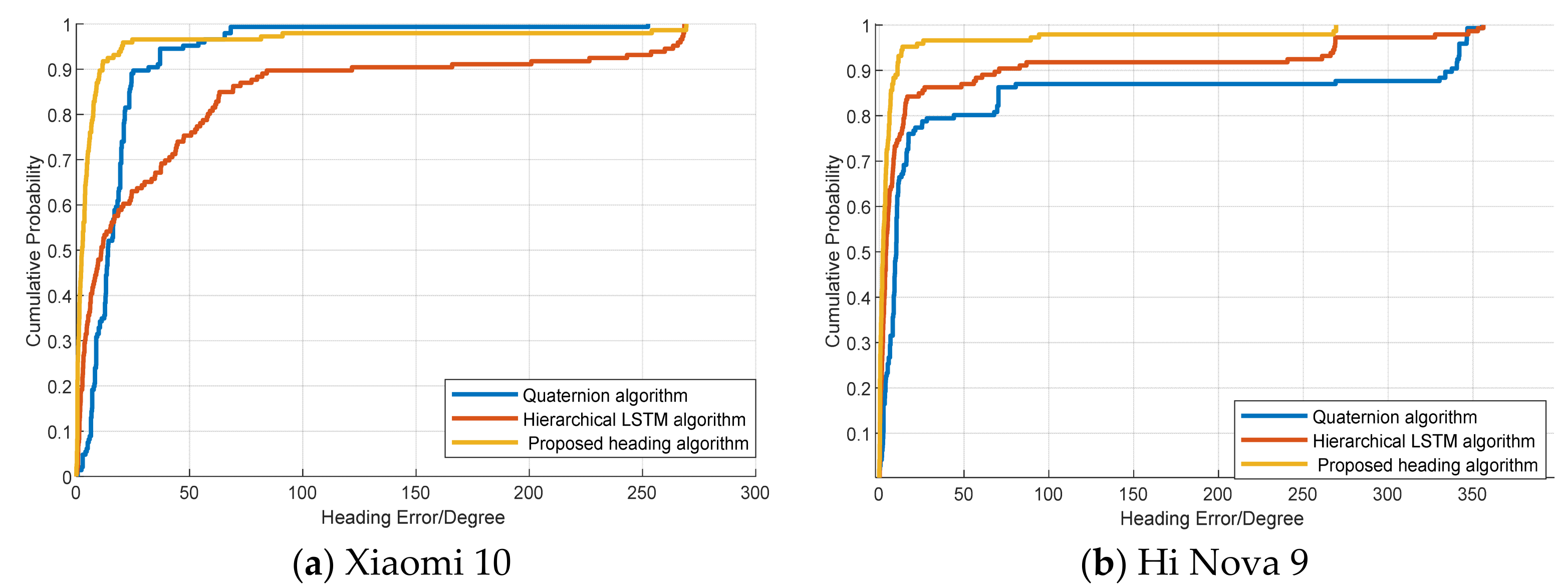 Sensors 25 01304 g008