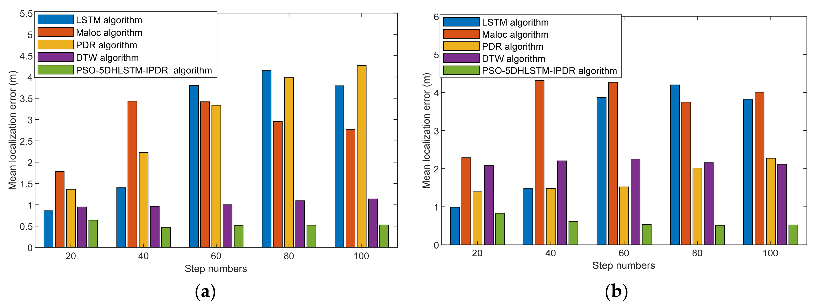 Sensors 25 01304 g011