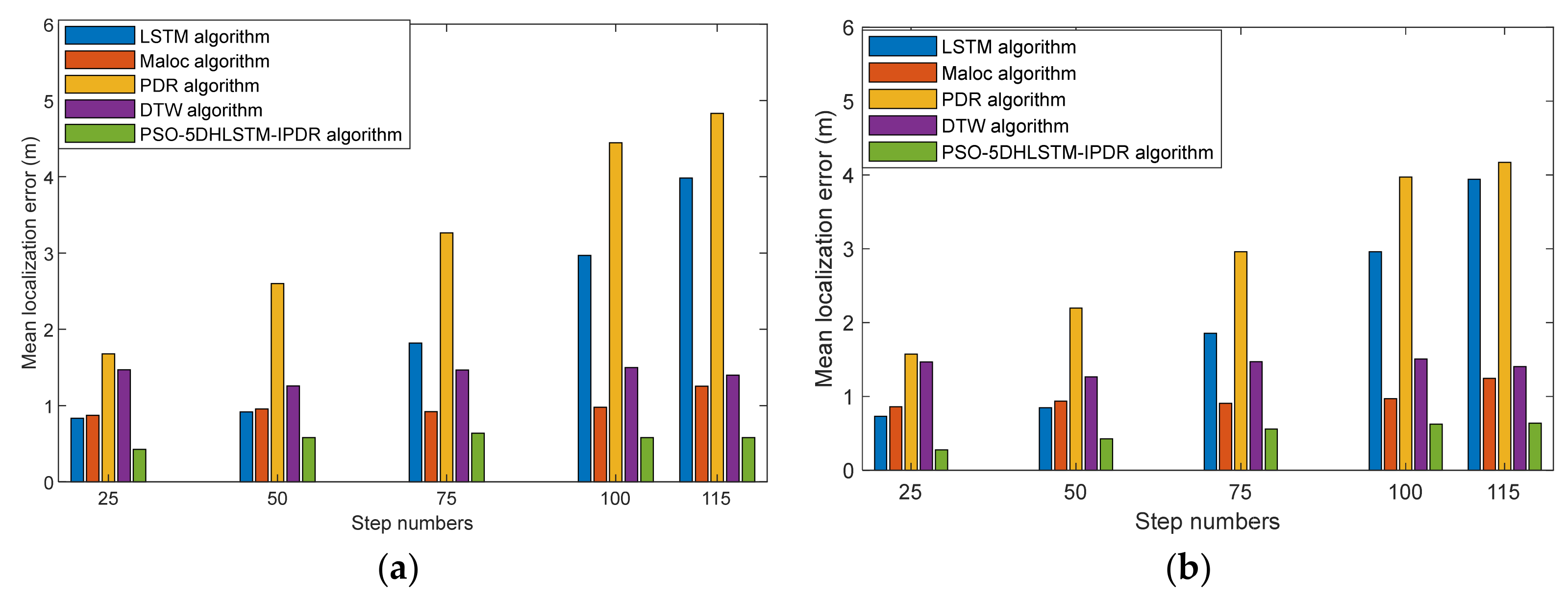 Sensors 25 01304 g012