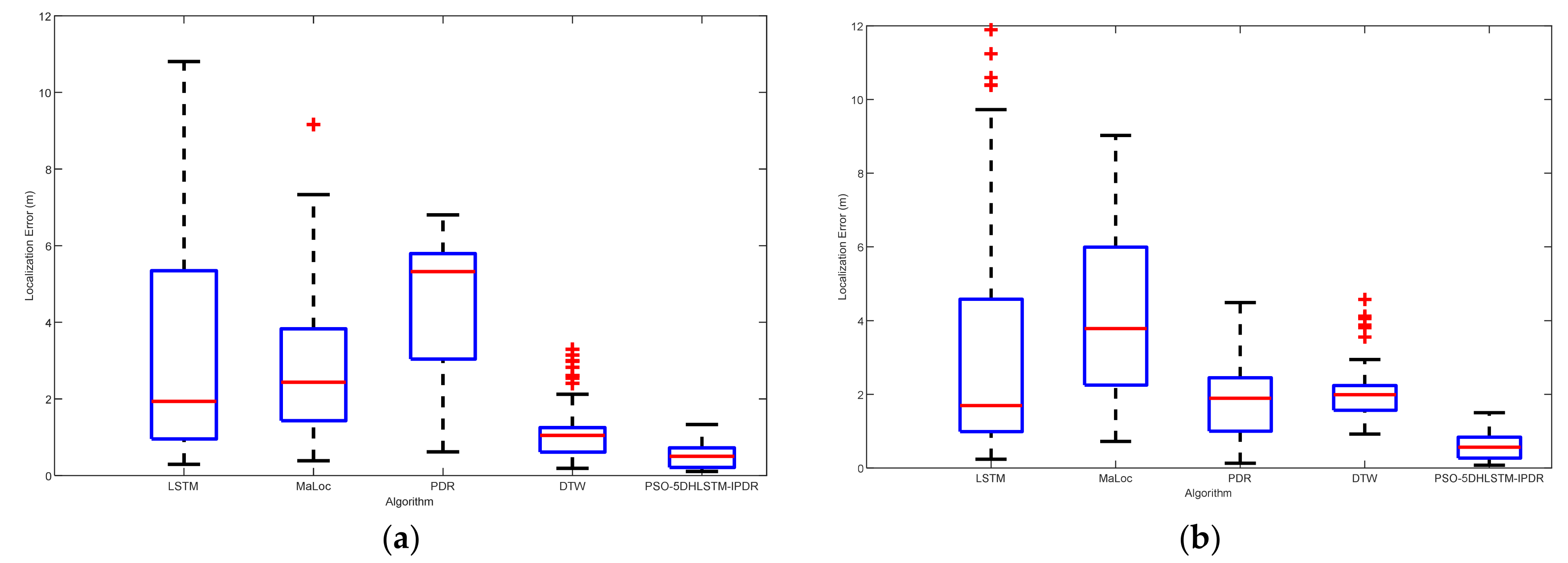 Sensors 25 01304 g013