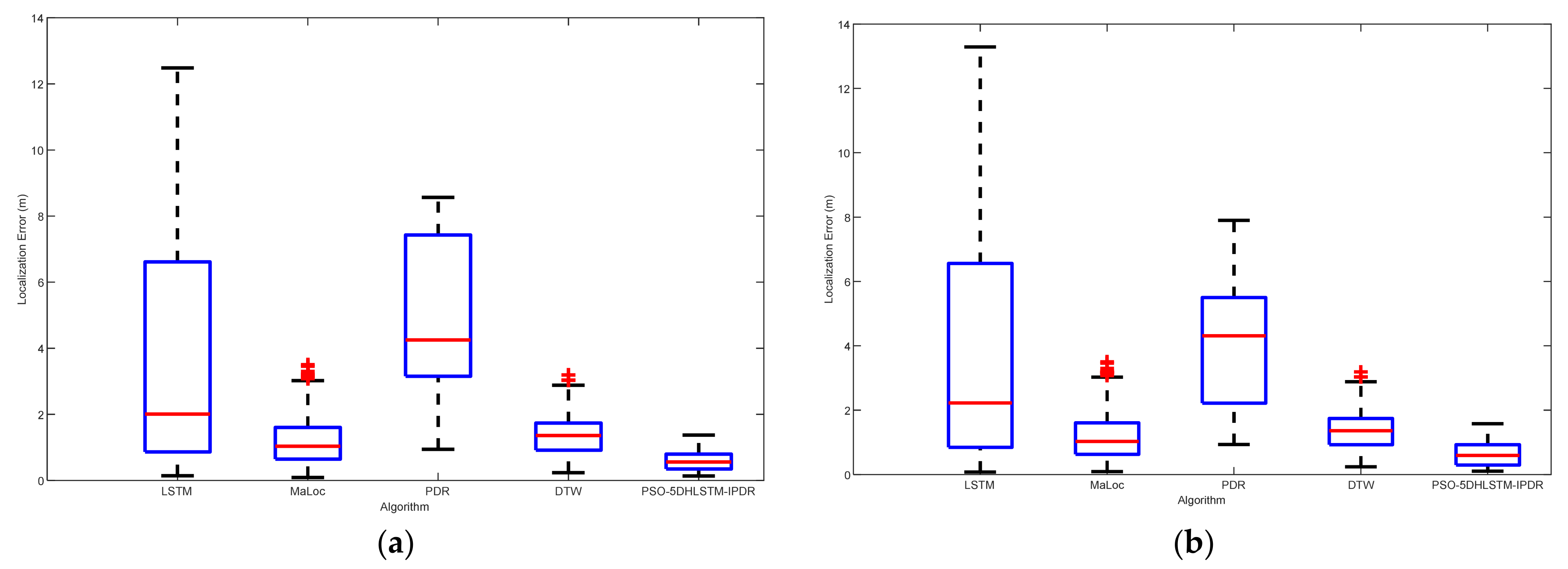 Sensors 25 01304 g014