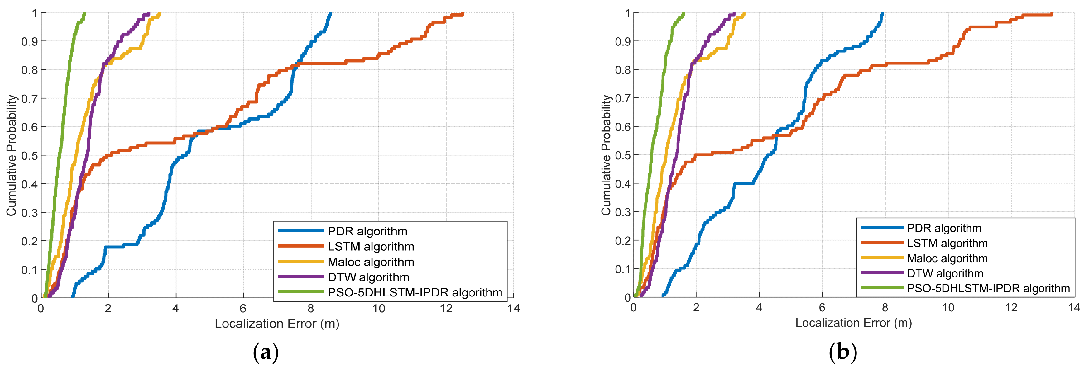 Sensors 25 01304 g016