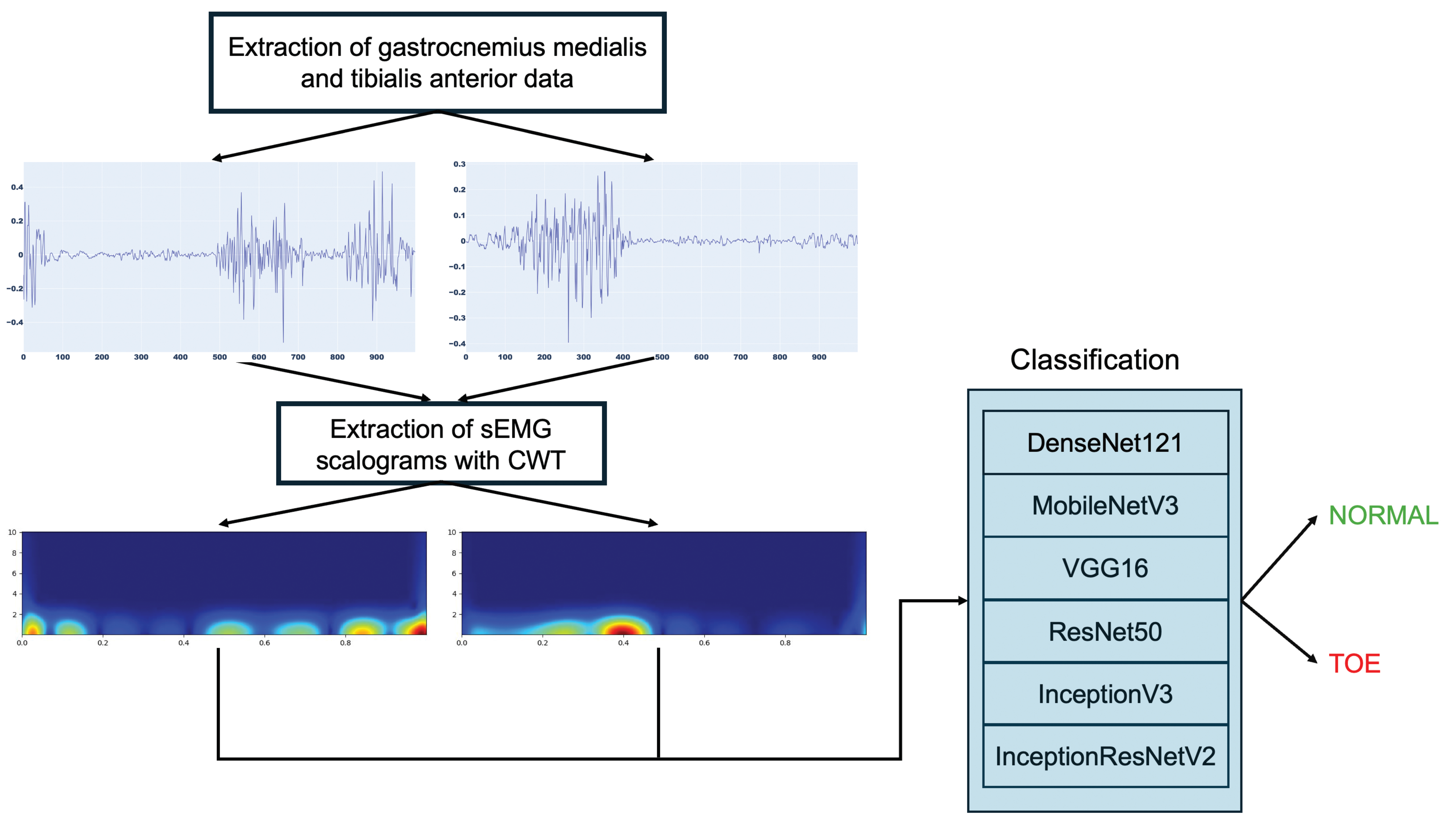 Sensors 25 01305 g001