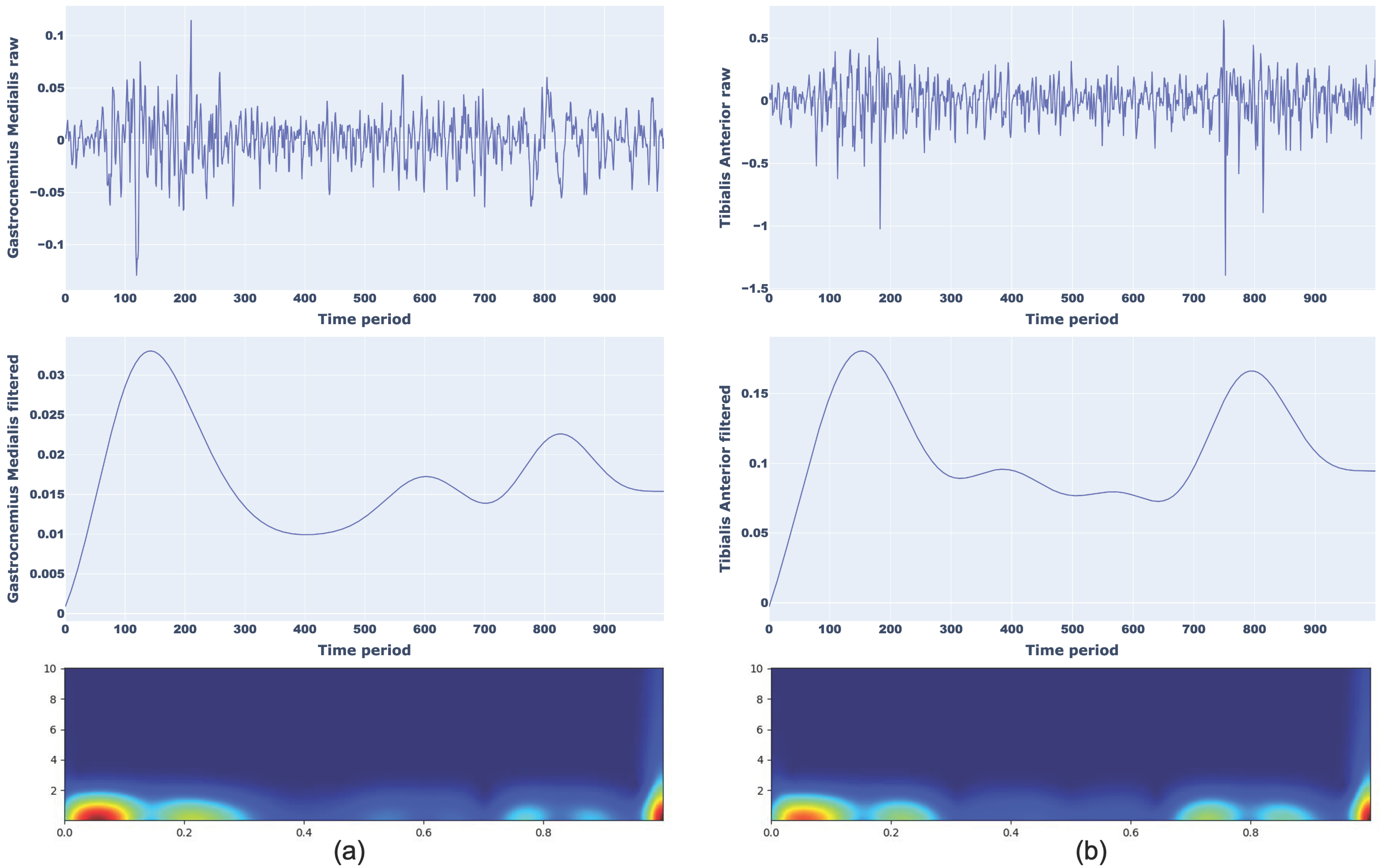 Sensors 25 01305 g005