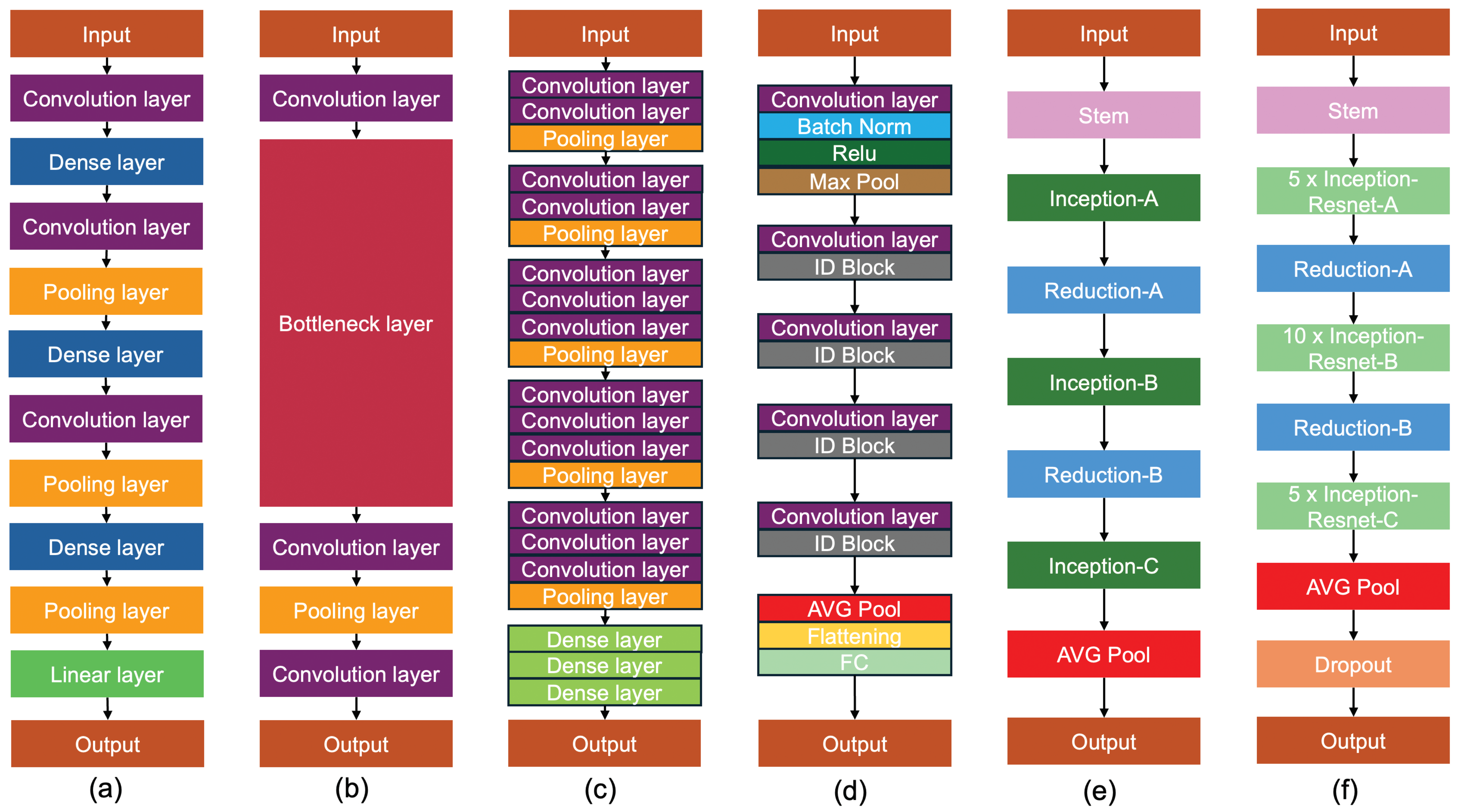 Sensors 25 01305 g006
