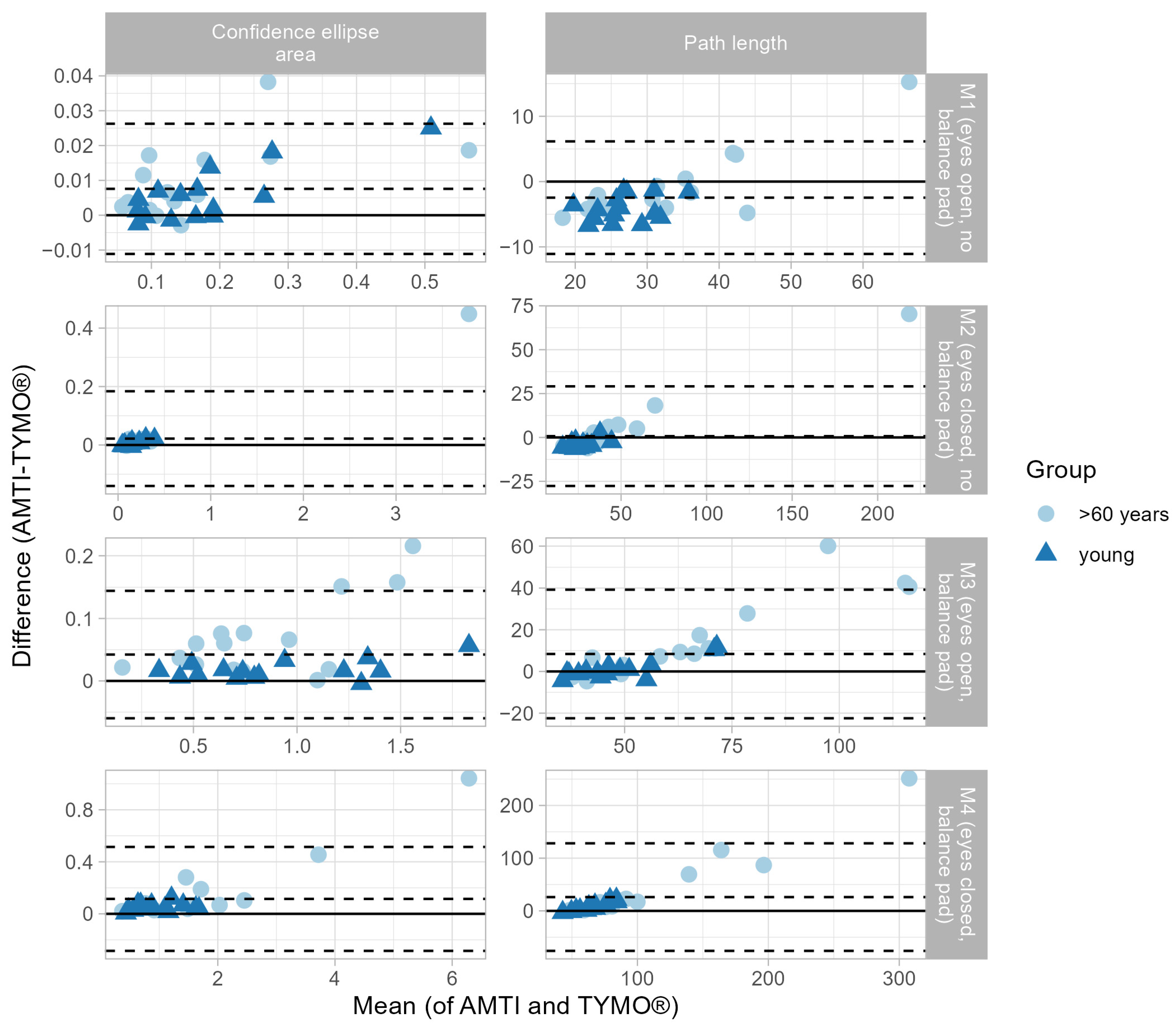 Sensors 25 01309 g003