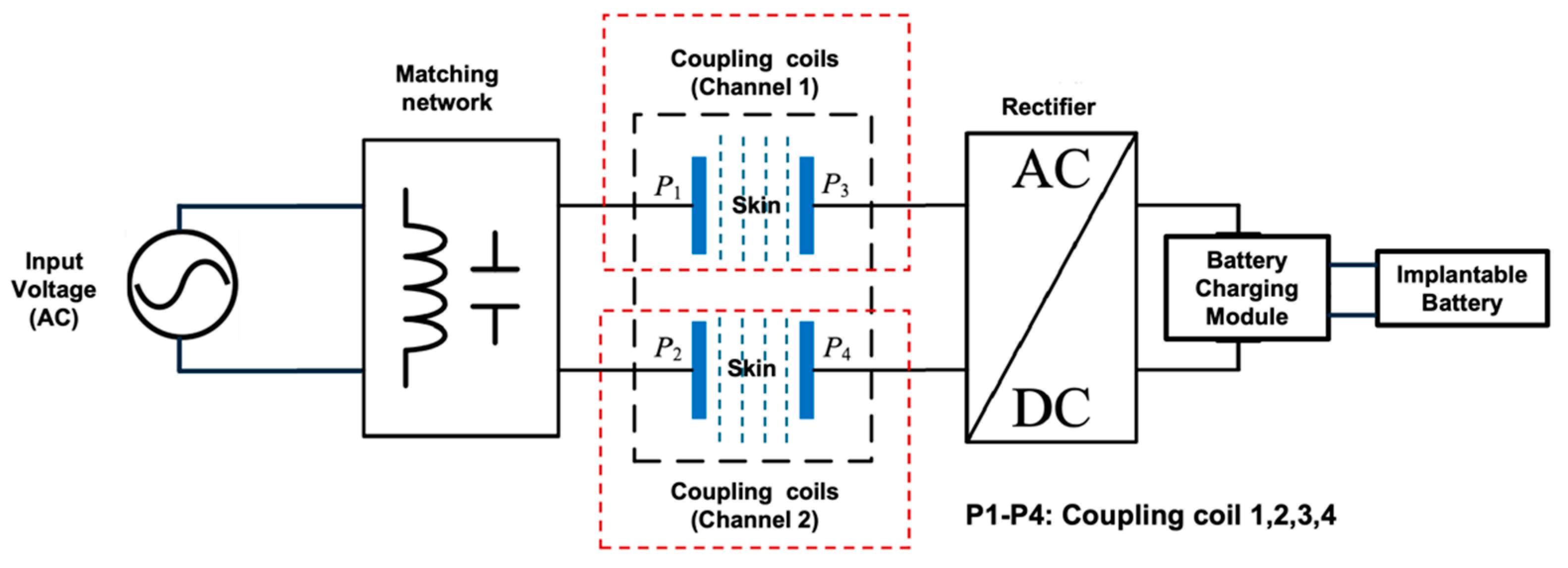 Sensors 25 01311 g001