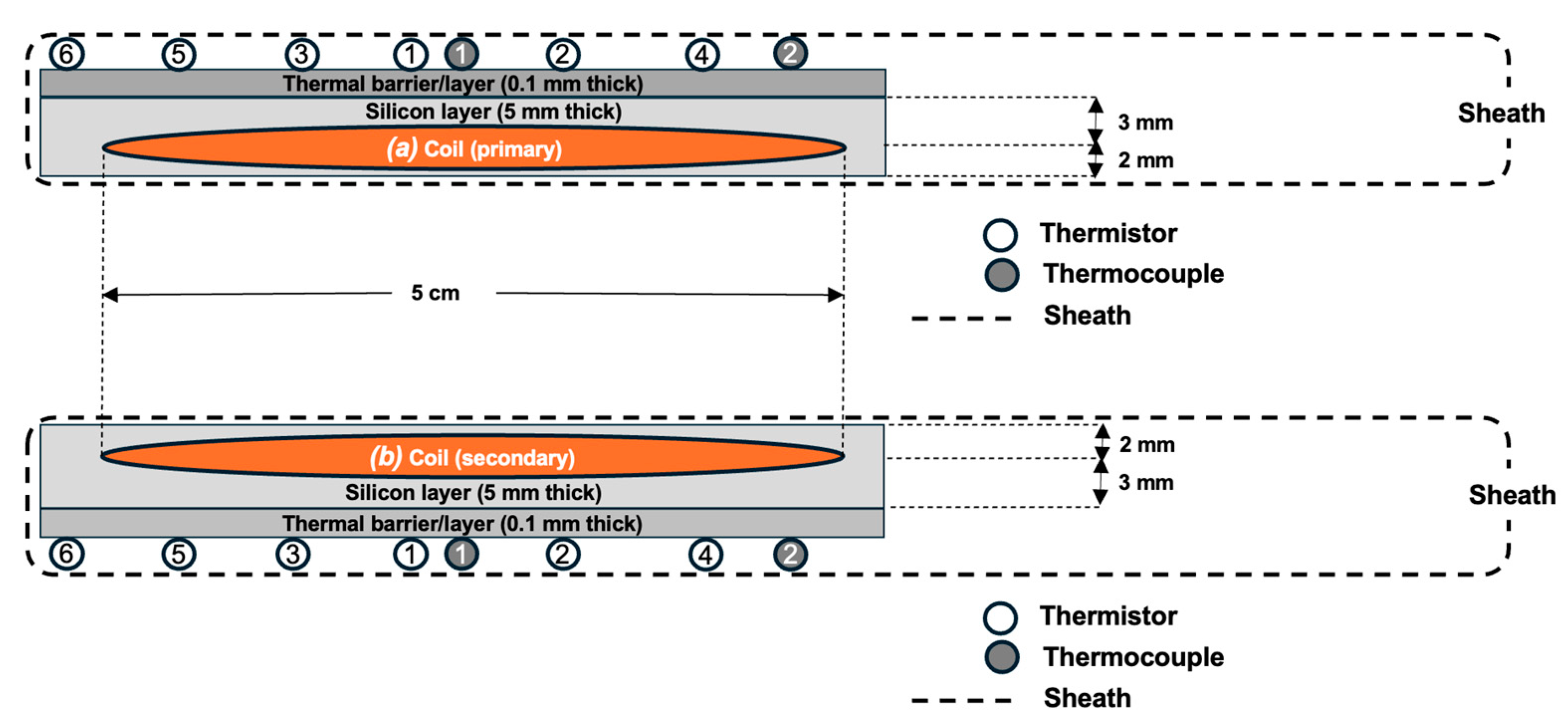 Sensors 25 01311 g003