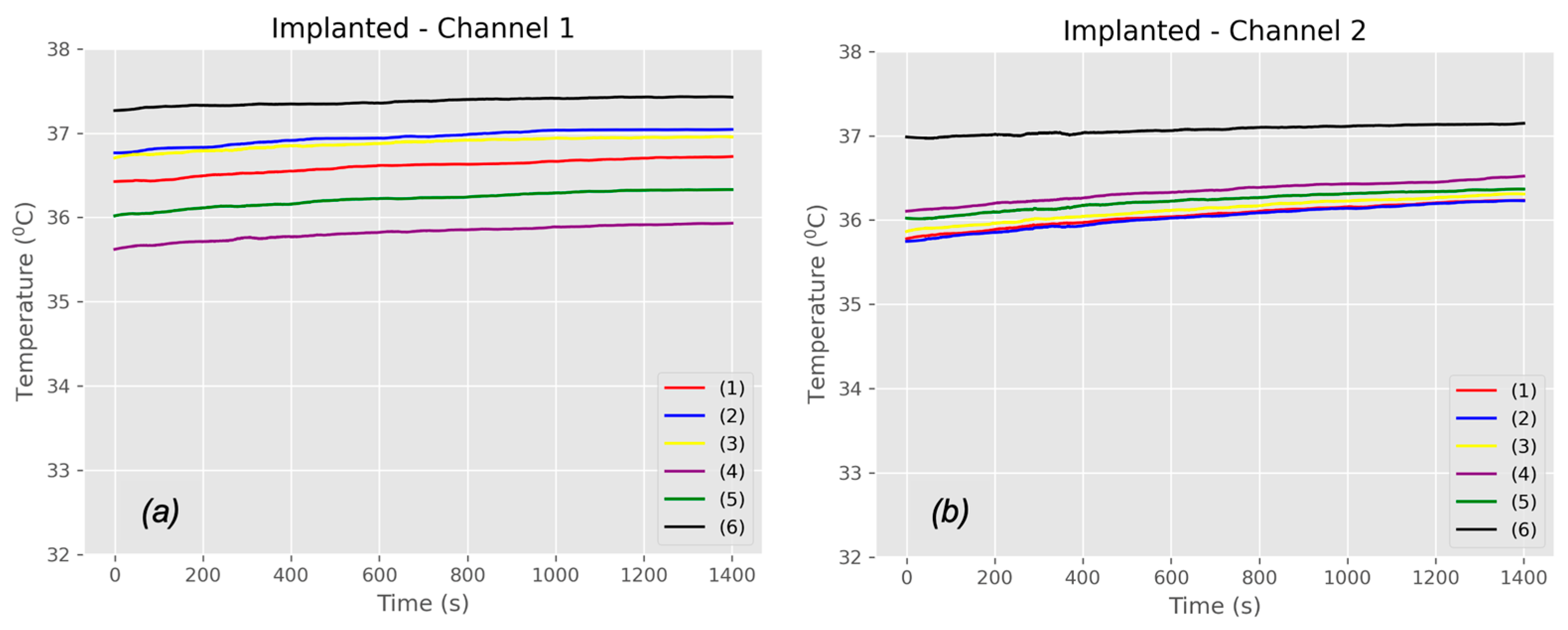 Sensors 25 01311 g009